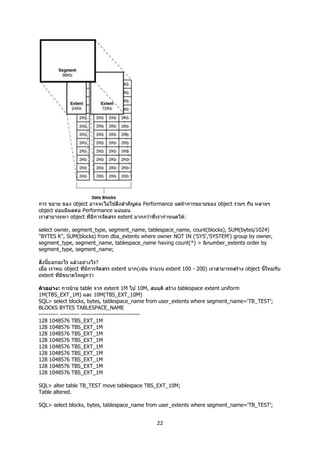 การตรวจเช็คฐานข้อมูล Oracle v1 draft