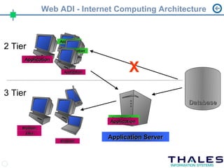 Oracle web-applications | PPT