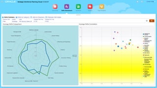 Confidential – Oracle Internal 17
 