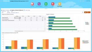 Confidential – Oracle Internal 18
 