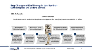 Begrüßung und Einführung in das Seminar
EBM-Reifegrade und Evidenz-Barriere
Paul Kearns: HR Maturity Scale and the evolution of evidence-based HR 415. Februar 2019
EBM-Reifegrade:
Evidenz-Barriere:
HR scheitert daran, einen überzeugenden Nachweis für den Wert (in €) des Humankapitals zu liefern.
2 3 41 5
HR reagiert auf
Probleme;
Dringlichkeit setzt
mitunter gesunden
Menschenverstand
außer Kraft
Konventionelle,
bedingungslose
HR Denkweise
übernimmt
„Best Practices“
Wachsendes
Bewusstsein für die
Grenzen der HR-
Daten – HR-EBM
kommt auf
HR entwickelt sich
zunehmend in
Richtung geschäftl.
Kontext und
Geschäftsdaten
Übergang von
historischen und
aktuellen Leistungs-
daten hin zur
strategischen
Perspektive
6
Gesamte Orga-
nisation hat evid.-
bas. Mentalität
erreicht; verstärkt
durch nachhaltigen
Erfolg
Messen von Inputs
und HR-Aktivitäten
kein evidenz-
basiertes Vorgehen
pragmatische Wende
zur Outputorientierung
Unternehmensweite
EBM-Denkweise
 