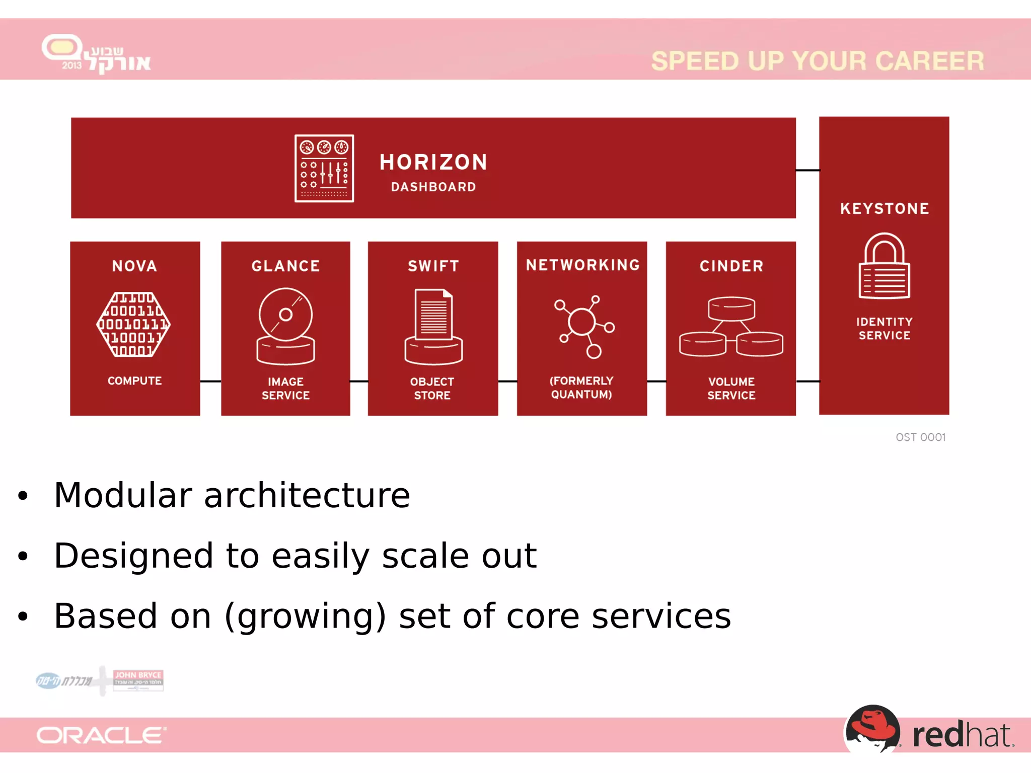 ●

Modular architecture

●

Designed to easily scale out

●

Based on (growing) set of core services

 