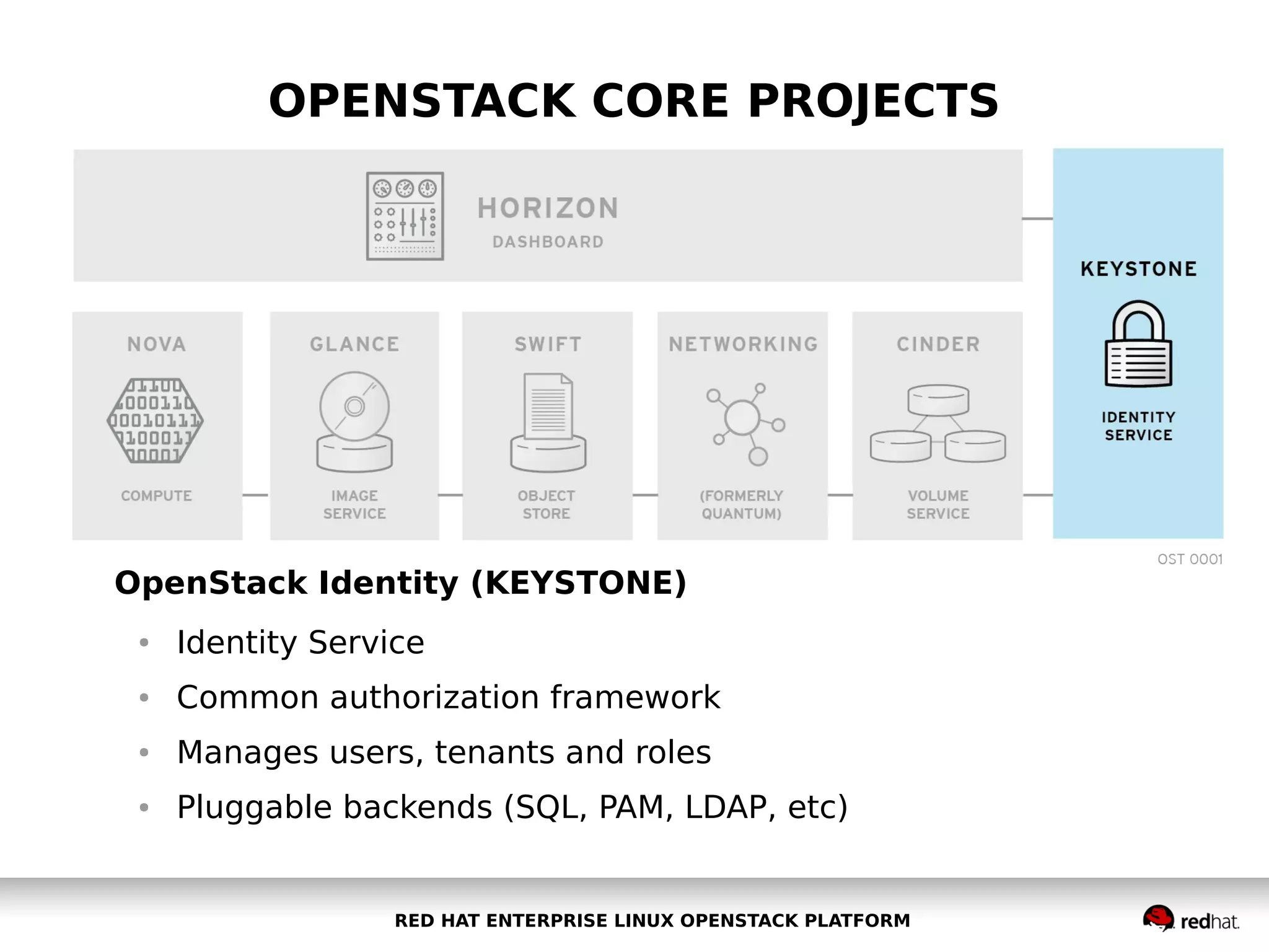 OPENSTACK CORE PROJECTS

OpenStack Identity (KEYSTONE)
●

Identity Service

●

Common authorization framework

●

Manages users, tenants and roles

●

Pluggable backends (SQL, PAM, LDAP, etc)

RED HAT ENTERPRISE LINUX OPENSTACK PLATFORM

 