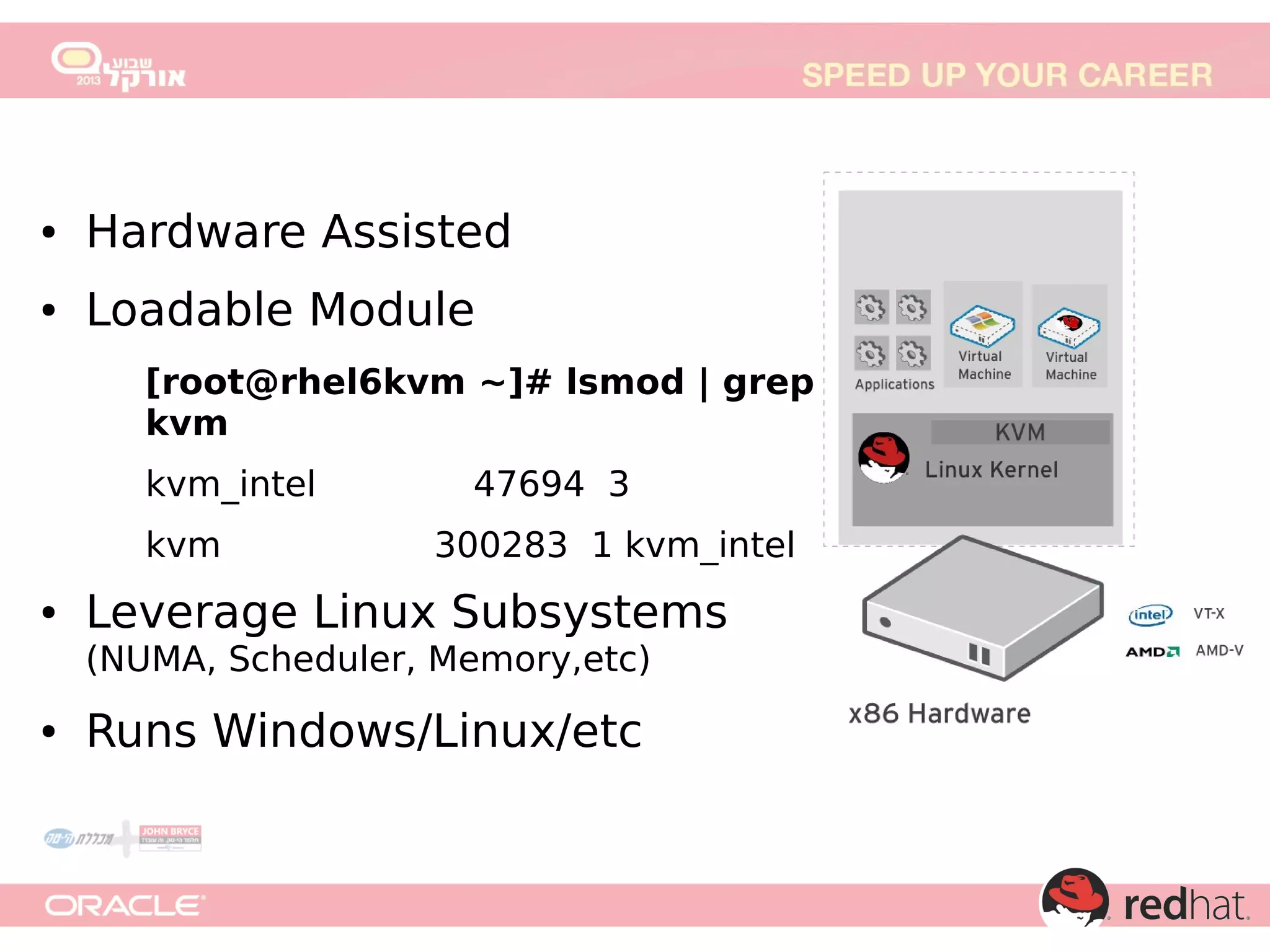 ●

Hardware Assisted

●

Loadable Module
[root@rhel6kvm ~]# lsmod | grep
kvm
kvm_intel
kvm

●

47694 3
300283 1 kvm_intel

Leverage Linux Subsystems
(NUMA, Scheduler, Memory,etc)

●

Runs Windows/Linux/etc

 