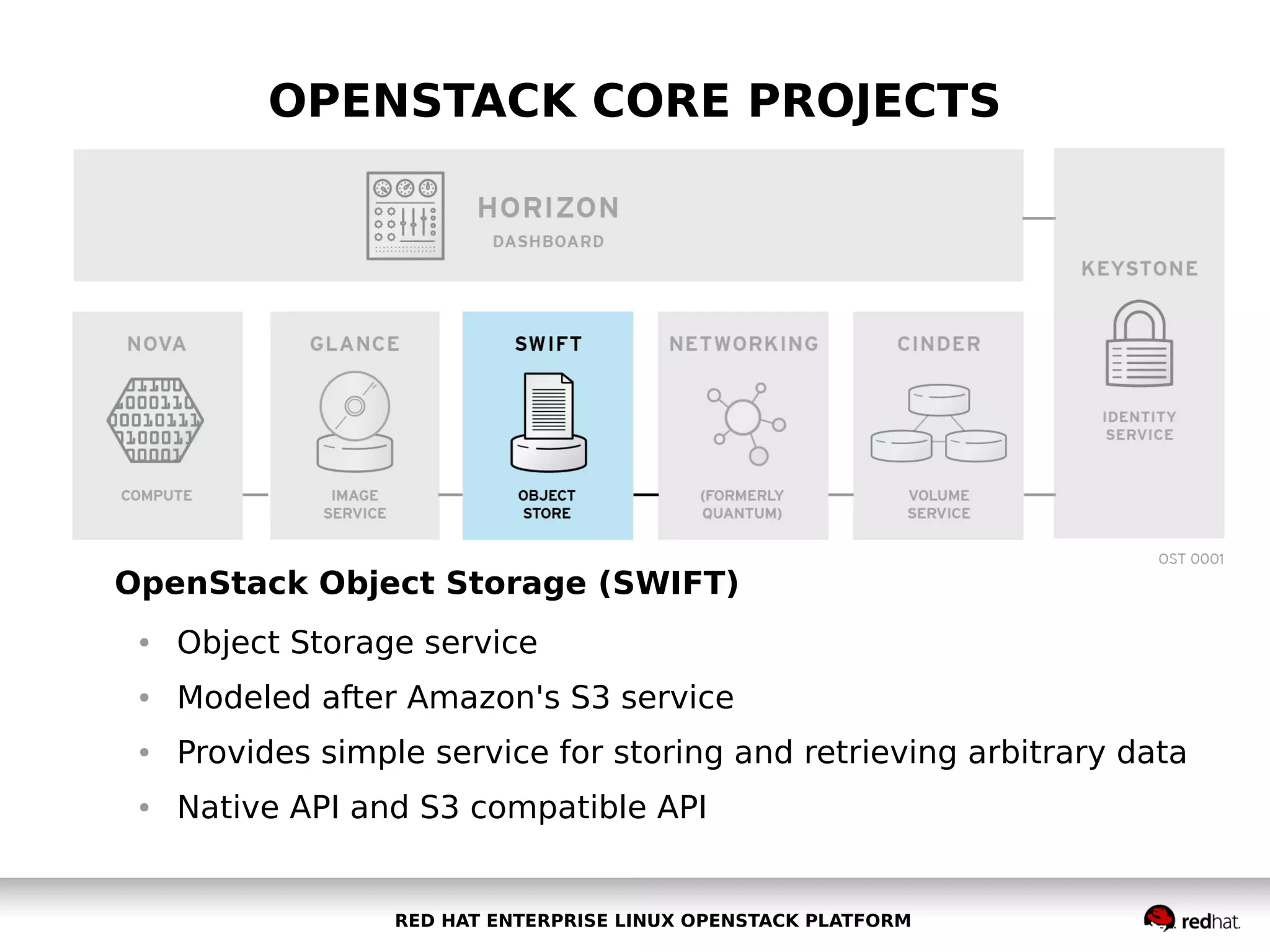 OPENSTACK CORE PROJECTS

OpenStack Object Storage (SWIFT)
●

Object Storage service

●

Modeled after Amazon's S3 service

●

Provides simple service for storing and retrieving arbitrary data

●

Native API and S3 compatible API

RED HAT ENTERPRISE LINUX OPENSTACK PLATFORM

 