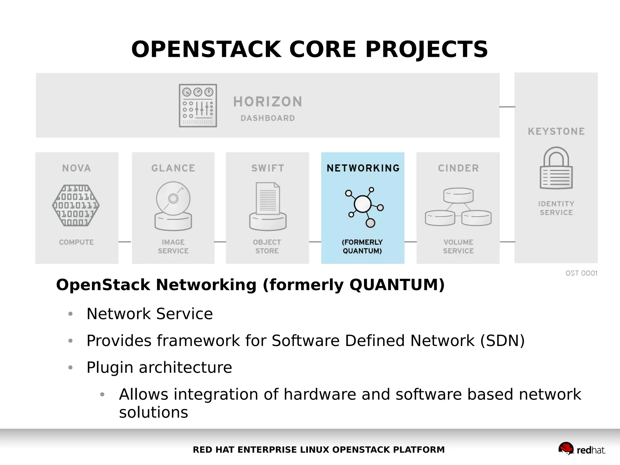 OPENSTACK CORE PROJECTS

OpenStack Networking (formerly QUANTUM)
●

Network Service

●

Provides framework for Software Defined Network (SDN)

●

Plugin architecture
●

Allows integration of hardware and software based network
solutions
RED HAT ENTERPRISE LINUX OPENSTACK PLATFORM

 