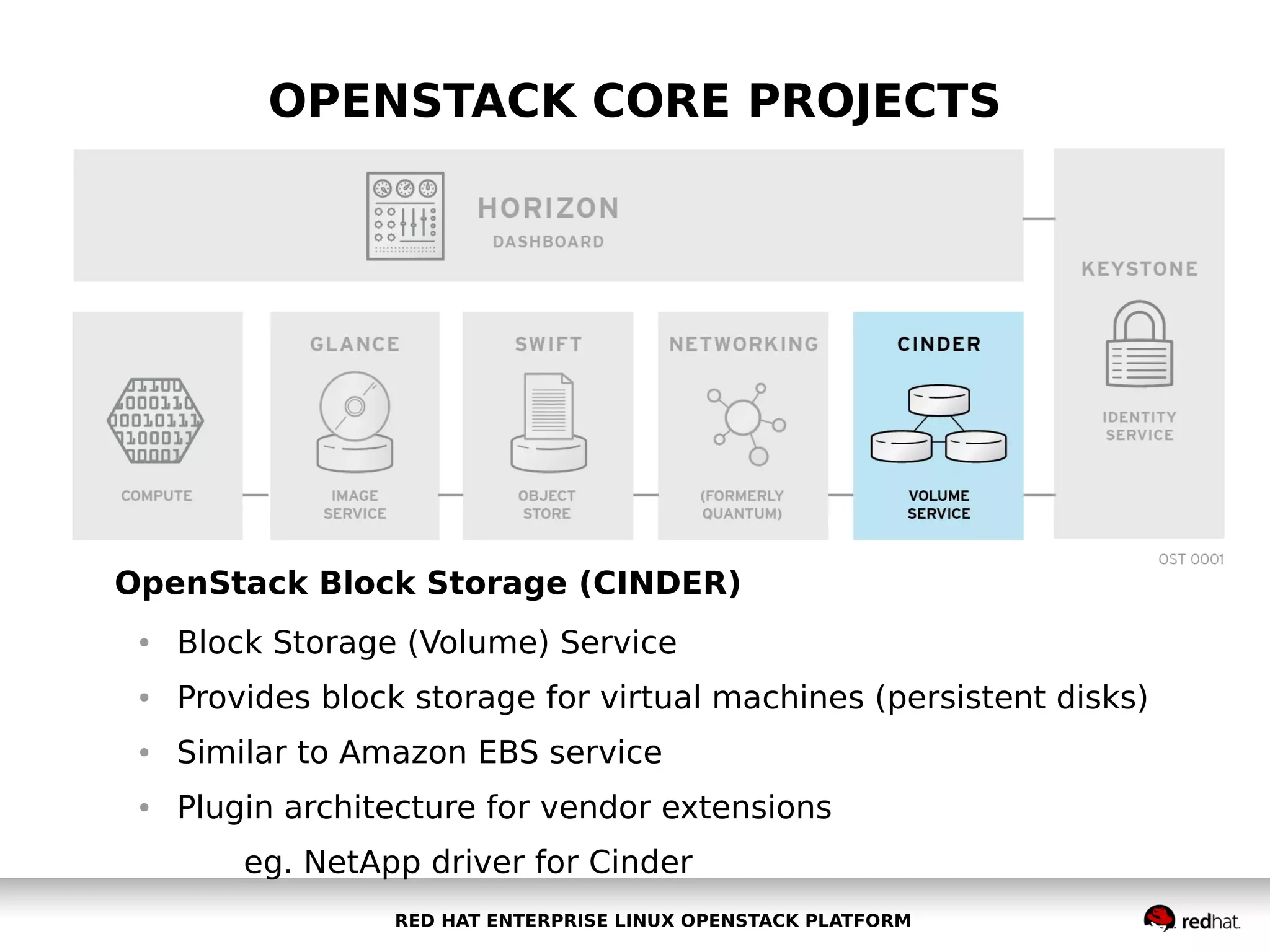OPENSTACK CORE PROJECTS

OpenStack Block Storage (CINDER)
●

Block Storage (Volume) Service

●

Provides block storage for virtual machines (persistent disks)

●

Similar to Amazon EBS service

●

Plugin architecture for vendor extensions
eg. NetApp driver for Cinder
RED HAT ENTERPRISE LINUX OPENSTACK PLATFORM

 