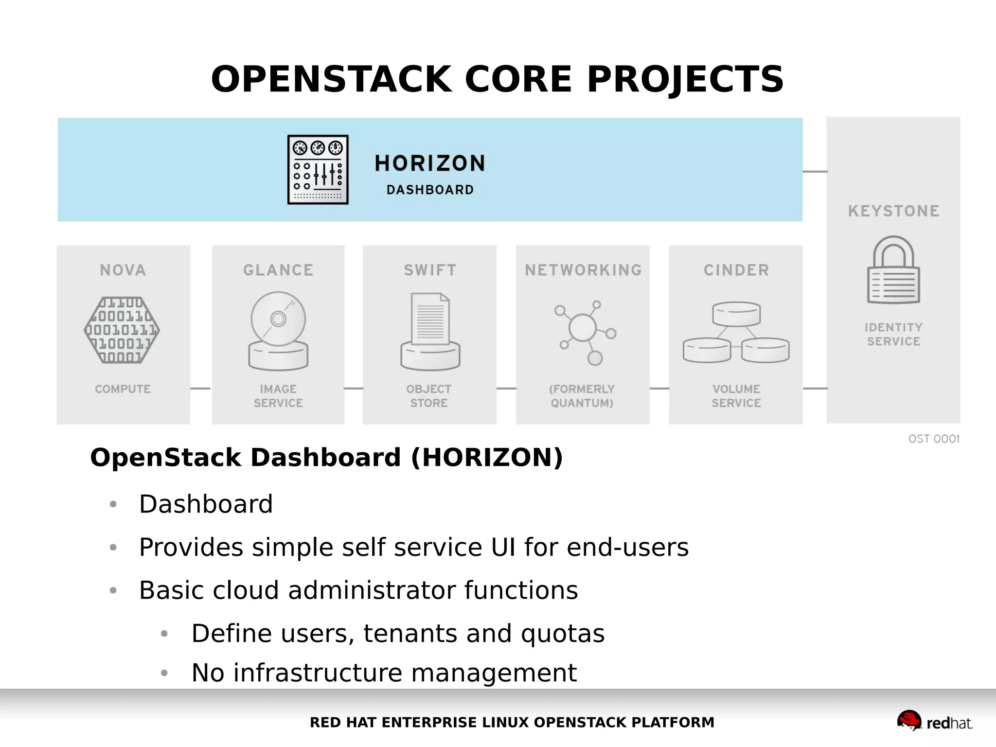 OPENSTACK CORE PROJECTS

OpenStack Dashboard (HORIZON)
●

Dashboard

●

Provides simple self service UI for end-users

●

Basic cloud administrator functions
●

Define users, tenants and quotas

●

No infrastructure management
RED HAT ENTERPRISE LINUX OPENSTACK PLATFORM

 