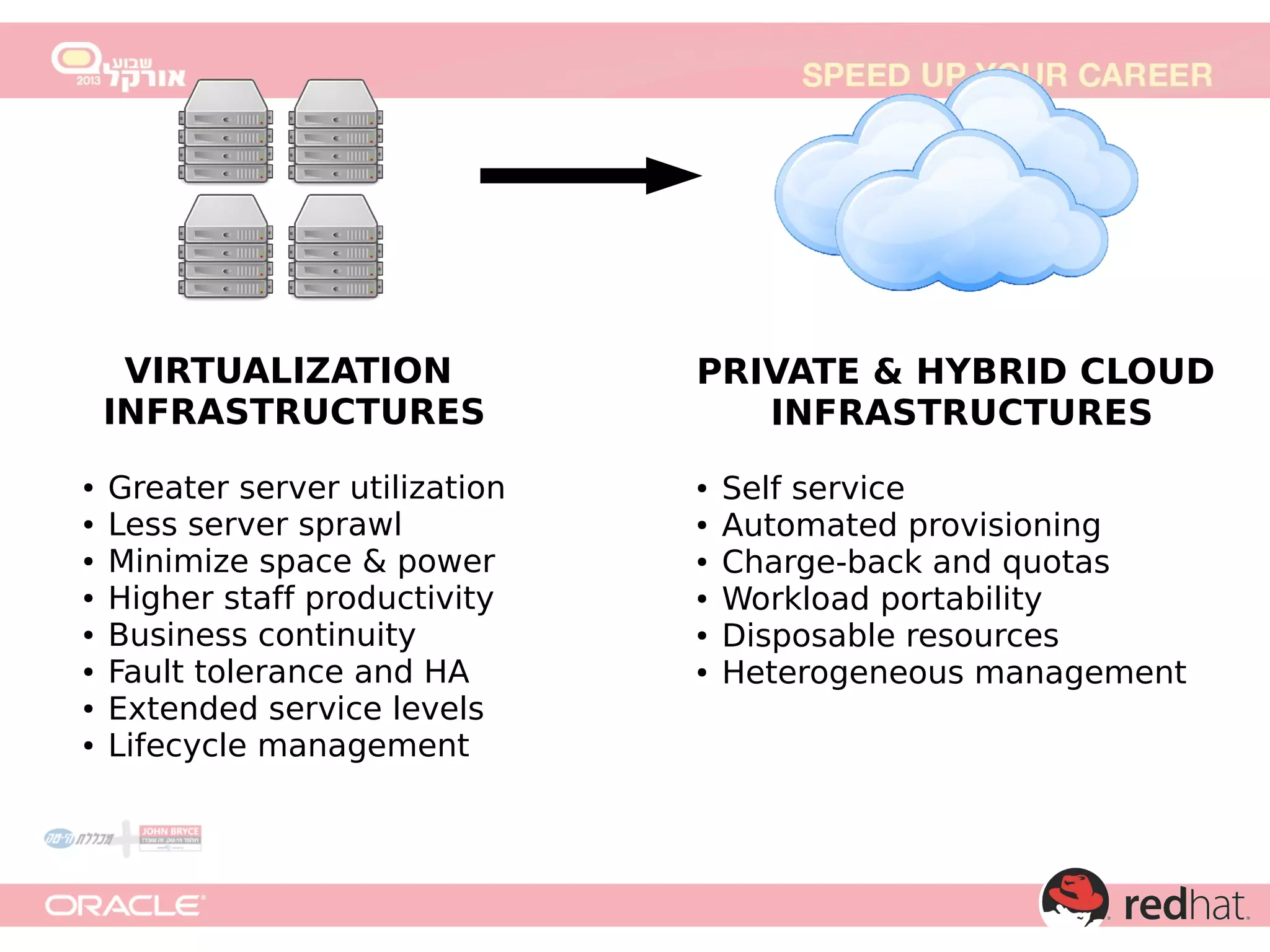 VIRTUALIZATION
INFRASTRUCTURES
●
●
●
●
●
●
●
●

Greater server utilization
Less server sprawl
Minimize space & power
Higher staff productivity
Business continuity
Fault tolerance and HA
Extended service levels
Lifecycle management

PRIVATE & HYBRID CLOUD
INFRASTRUCTURES
●
●
●
●
●
●

Self service
Automated provisioning
Charge-back and quotas
Workload portability
Disposable resources
Heterogeneous management

 