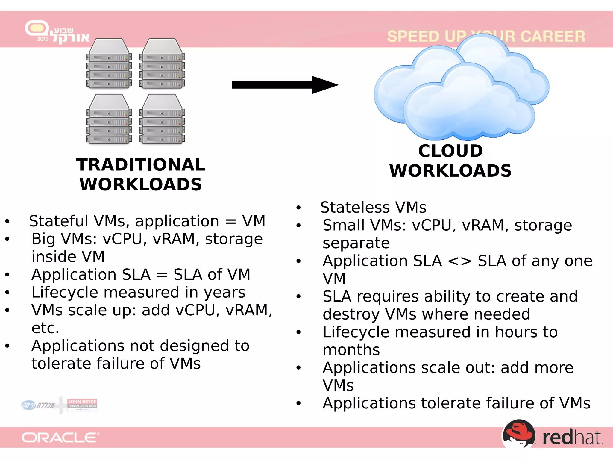 CLOUD
WORKLOADS

TRADITIONAL
WORKLOADS
●
●
●

●
●
●

●

Stateful VMs, application = VM
Big VMs: vCPU, vRAM, storage
inside VM
Application SLA = SLA of VM
Lifecycle measured in years
VMs scale up: add vCPU, vRAM,
etc.
Applications not designed to
tolerate failure of VMs

●

●

●

●

●

●

Stateless VMs
Small VMs: vCPU, vRAM, storage
separate
Application SLA <> SLA of any one
VM
SLA requires ability to create and
destroy VMs where needed
Lifecycle measured in hours to
months
Applications scale out: add more
VMs
Applications tolerate failure of VMs

 