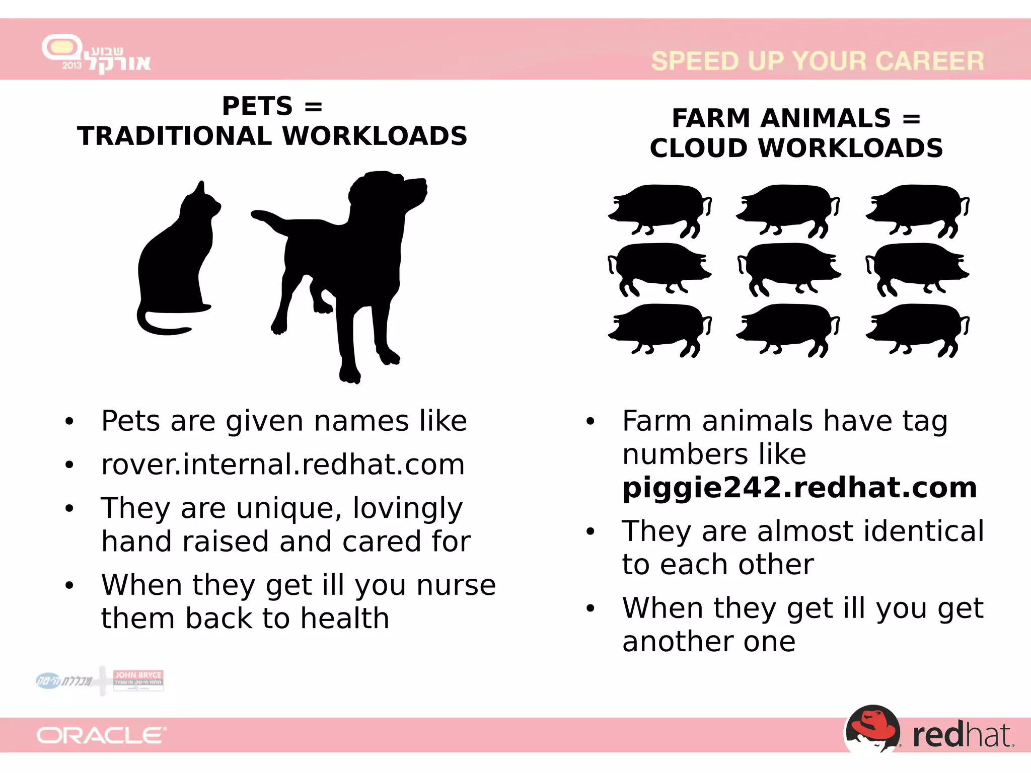 PETS =
TRADITIONAL WORKLOADS

●

Pets are given names like

●

FARM ANIMALS =
CLOUD WORKLOADS

rover.internal.redhat.com

●

●

●

They are unique, lovingly
hand raised and cared for

●

When they get ill you nurse
them back to health

●

Farm animals have tag
numbers like
piggie242.redhat.com
They are almost identical
to each other
When they get ill you get
another one

 