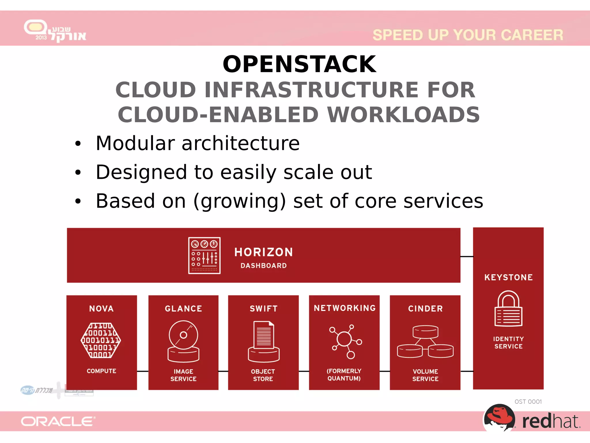OPENSTACK

CLOUD INFRASTRUCTURE FOR
CLOUD-ENABLED WORKLOADS
●
●
●

Modular architecture
Designed to easily scale out
Based on (growing) set of core services

 