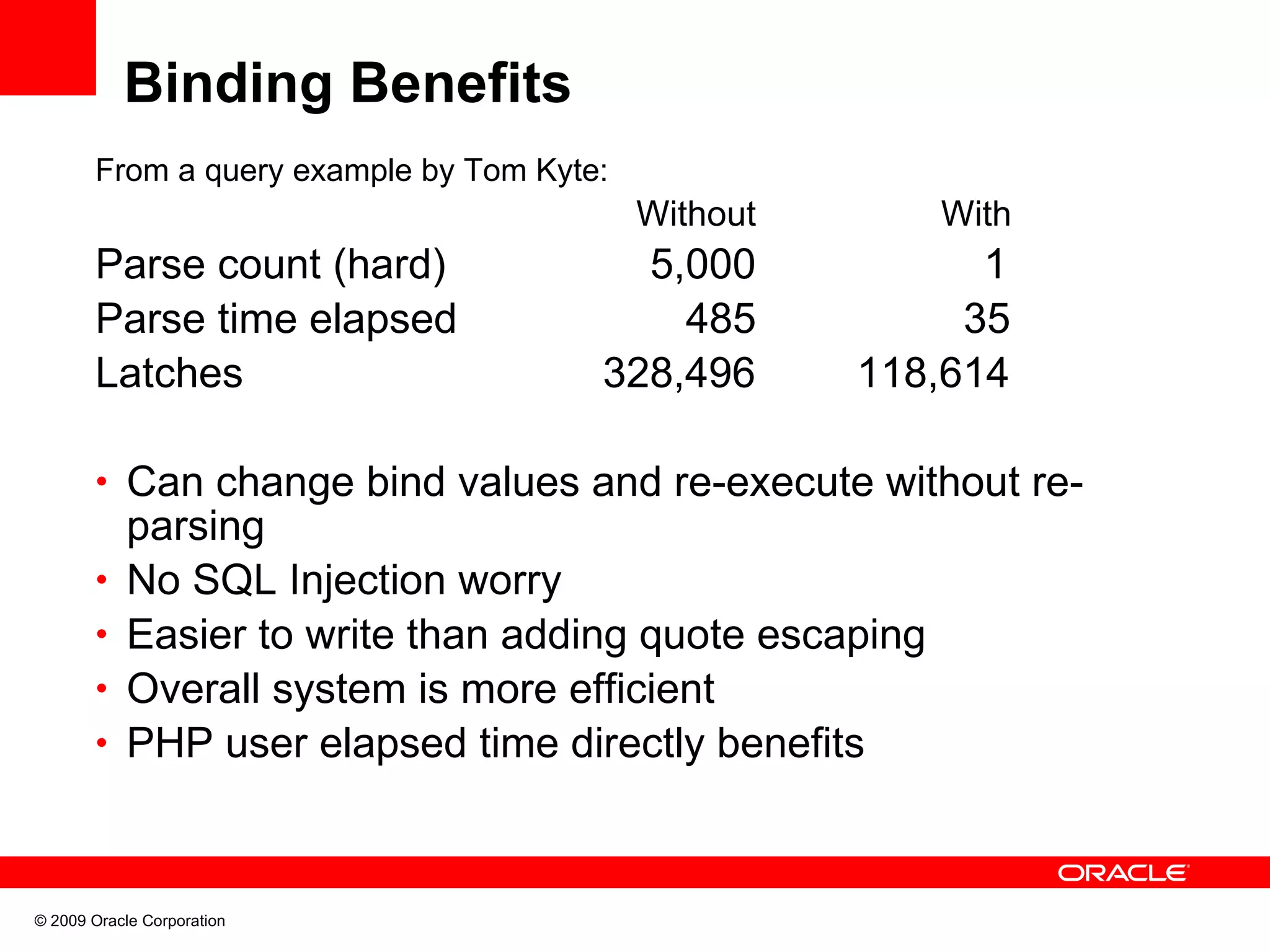 Binding Benefits From a query example by Tom Kyte: Without With Parse count (hard) 5,000 1 Parse time elapsed 485 35 Latches 328,496 118,614 • Can change bind values and re-execute without re- parsing • No SQL Injection worry • Easier to write than adding quote escaping • Overall system is more efficient • PHP user elapsed time directly benefits © 2009 Oracle Corporation 
