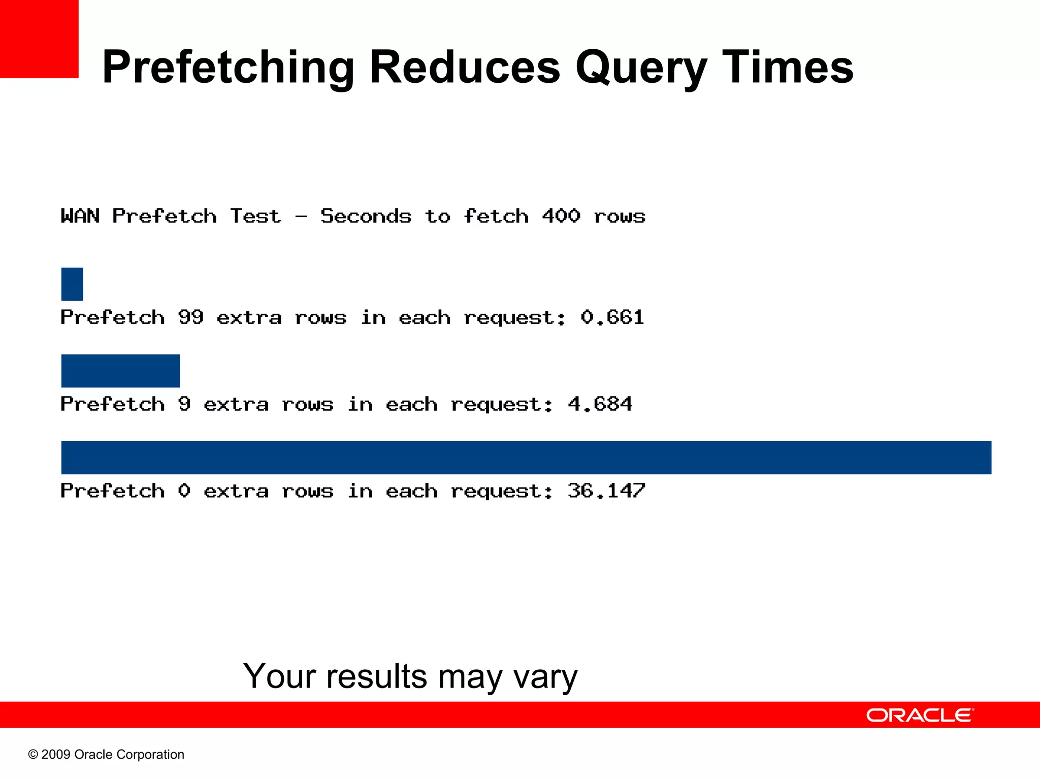 Prefetching Reduces Query Times Your results may vary © 2009 Oracle Corporation 