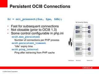 Persistent OCI8 Connections

       $c = oci_pconnect($un, $pw, $db);

       • Fast for subsequent connections
       • Not closable (prior to OCI8 1.3)
       • Some control configurable in php.ini
               oci8.max_persistent
                 Number of connections per PHP process
               oci8.persistent_timeout
                 “Idle” expiry time
               oci8.ping_interval
                 Ping after retrieving from PHP cache




© 2009 Oracle Corporation
 