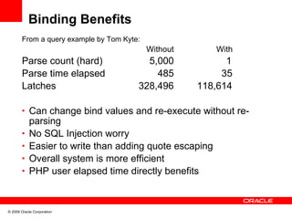 Binding Benefits
       From a query example by Tom Kyte:
                                           Without       With
       Parse count (hard)                5,000             1
       Parse time elapsed                  485            35
       Latches                         328,496       118,614

       • Can change bind values and re-execute without re-
            parsing
       •    No SQL Injection worry
       •    Easier to write than adding quote escaping
       •    Overall system is more efficient
       •    PHP user elapsed time directly benefits


© 2009 Oracle Corporation
 