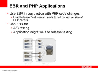 EBR and PHP Applications
       • Use EBR in conjunction with PHP code changes
          • Load balancer/web server needs to call correct version of
            PHP scripts
       • Use EBR for
              • A/B testing
              • Application migration and release testing




© 2009 Oracle Corporation
 