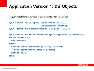 Application Version 1: DB Objects

          Requirement: Show number of days vacation for employees

          SQL> create table myemp (name varchar2(10), 
                                   hoursworked number);
          SQL> insert into myemp values ('alison', 200);

          SQL> create function vacationdaysleft(p_name in varchar2)
          return number as
            vdl number;
          begin
            select floor(hoursworked / 40) into vdl
              from myemp where name = p_name;
            return vdl;
          end;




© 2009 Oracle Corporation
 
