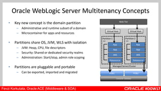 Oracle WebLogic Multitenancy, Partitions and Resource Sharing... How it ...
