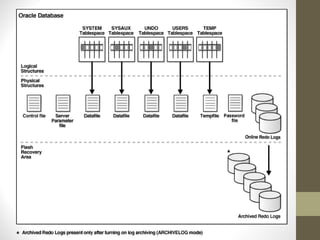 Oracle 10g Introduction 1 | PPT