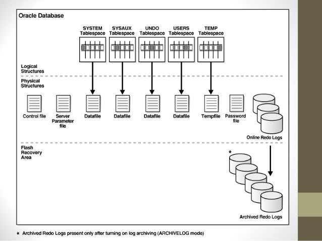 Oracle 10g Introduction 1