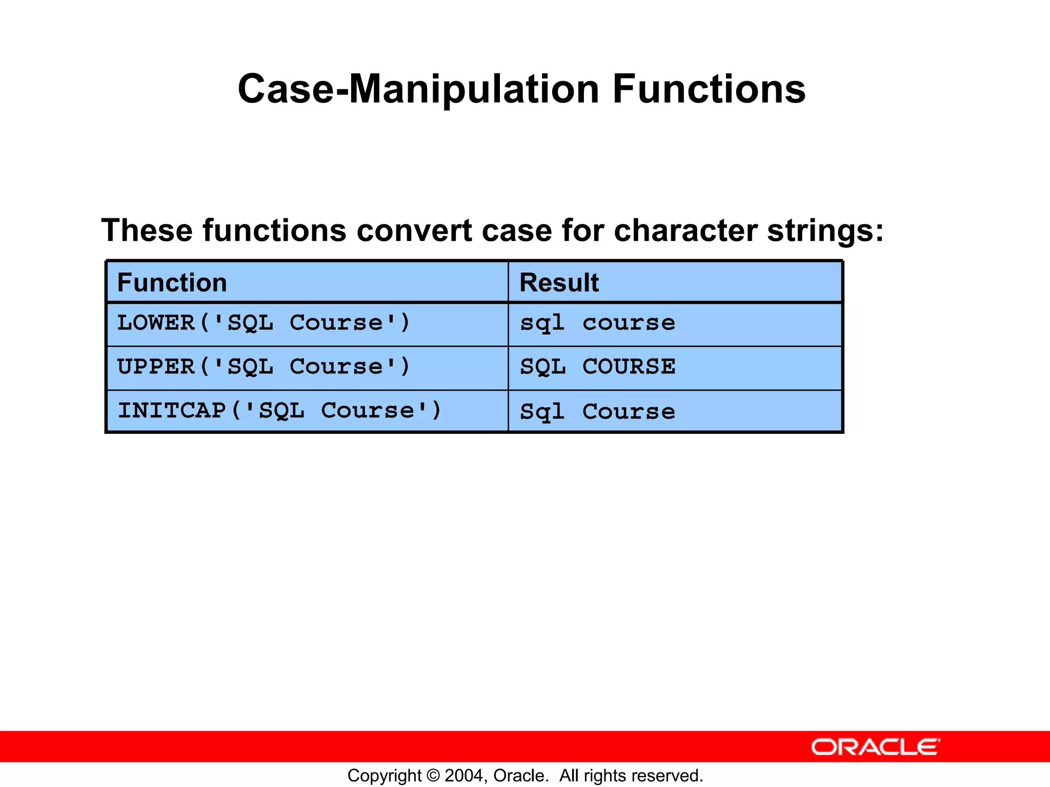 Case-Manipulation Functions These functions convert case for character strings: Function Result LOWER('SQL Course') sql course UPPER('SQL Course') SQL COURSE INITCAP('SQL Course') Sql Course Copyright © 2004, Oracle. All rights reserved. 