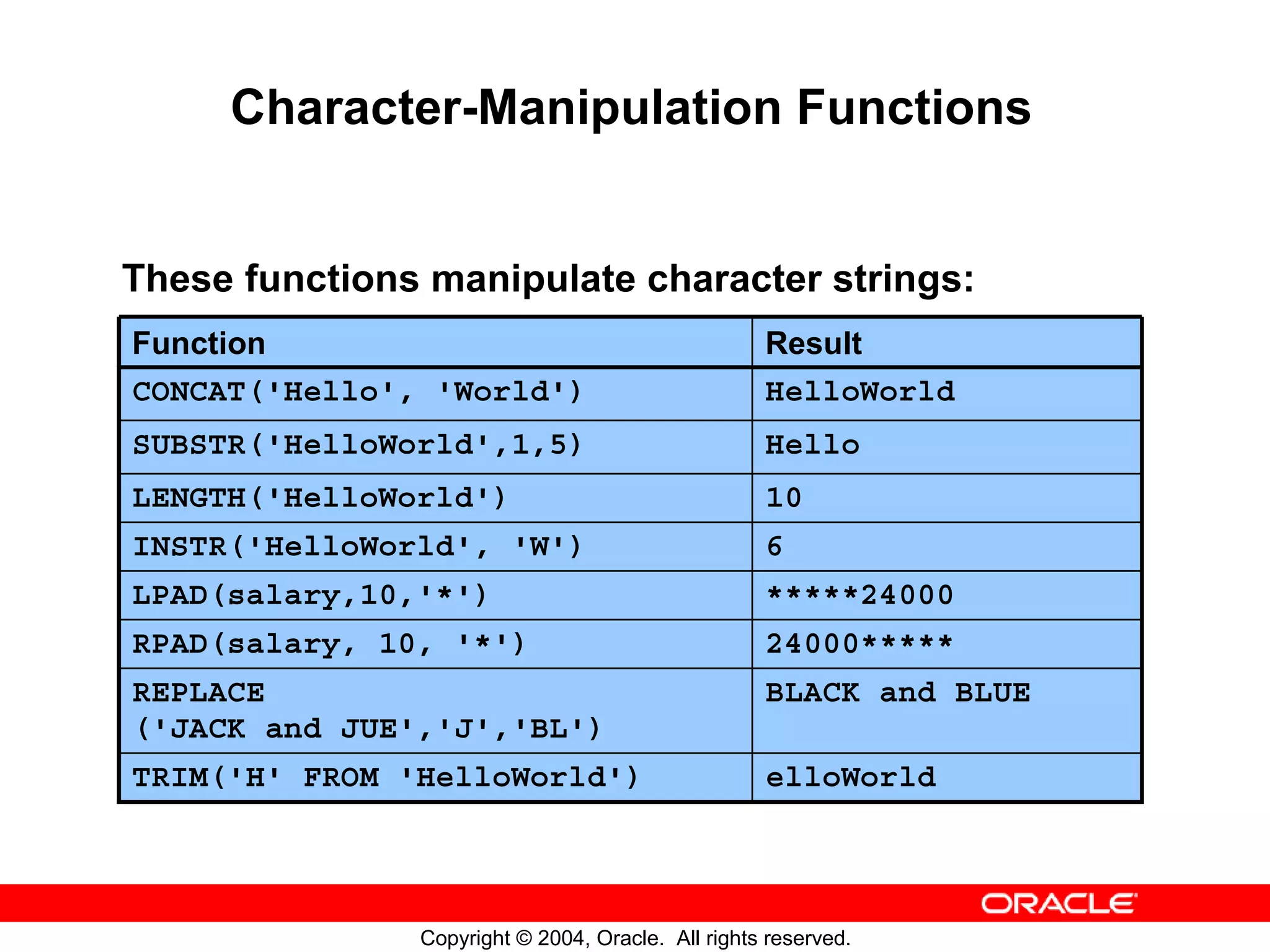 Character-Manipulation Functions These functions manipulate character strings: Function Result CONCAT('Hello', 'World') HelloWorld SUBSTR('HelloWorld',1,5) Hello LENGTH('HelloWorld') 10 INSTR('HelloWorld', 'W') 6 LPAD(salary,10,'*') *****24000 RPAD(salary, 10, '*') 24000***** REPLACE BLACK and BLUE ('JACK and JUE','J','BL') TRIM('H' FROM 'HelloWorld') elloWorld Copyright © 2004, Oracle. All rights reserved. 