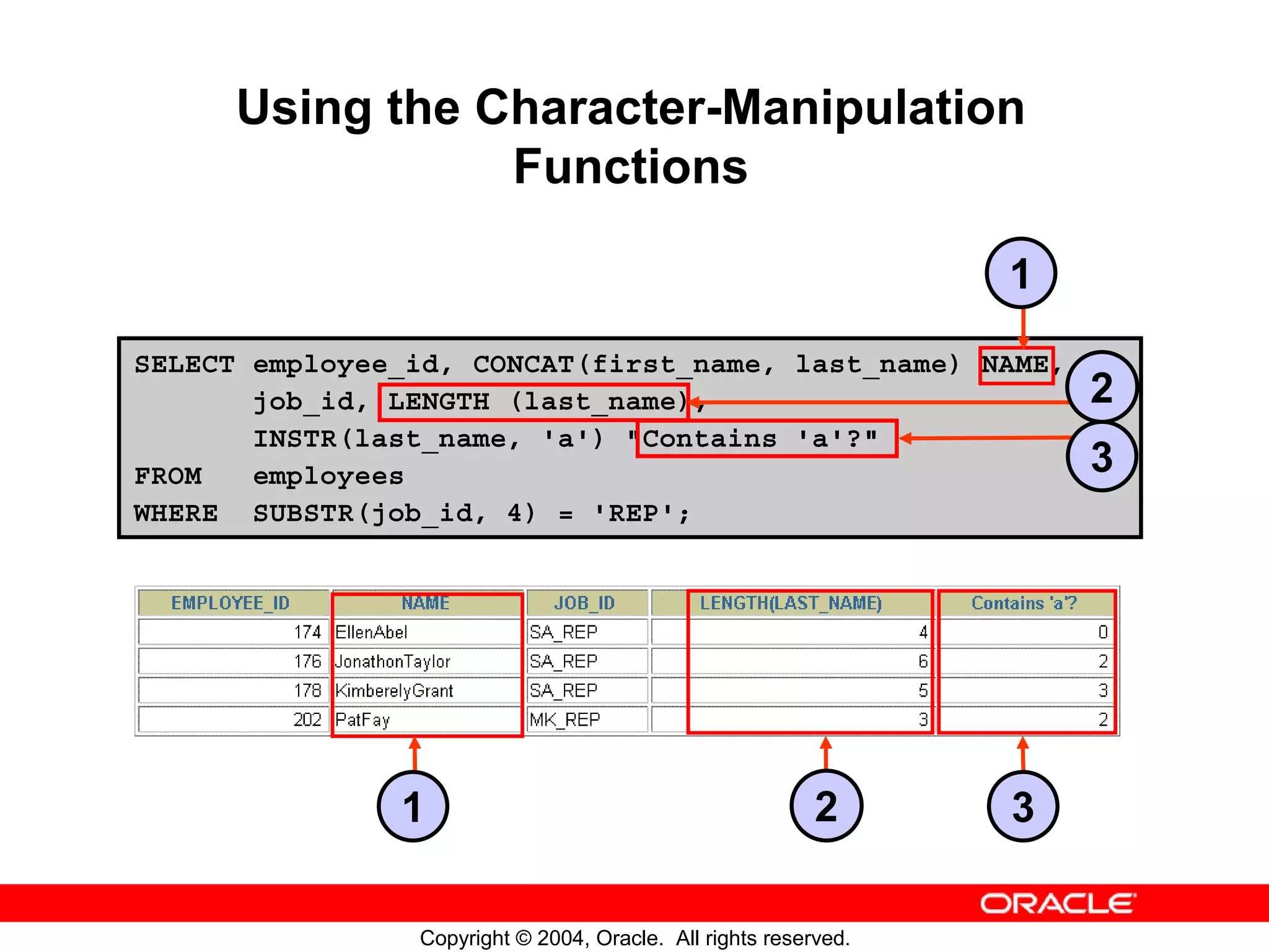 Using the Character-Manipulation Functions 1 SELECT employee_id, CONCAT(first_name, last_name) NAME, job_id, LENGTH (last_name), 2 INSTR(last_name, 'a') "Contains 'a'?" FROM employees 3 WHERE SUBSTR(job_id, 4) = 'REP'; 1 2 3 Copyright © 2004, Oracle. All rights reserved. 