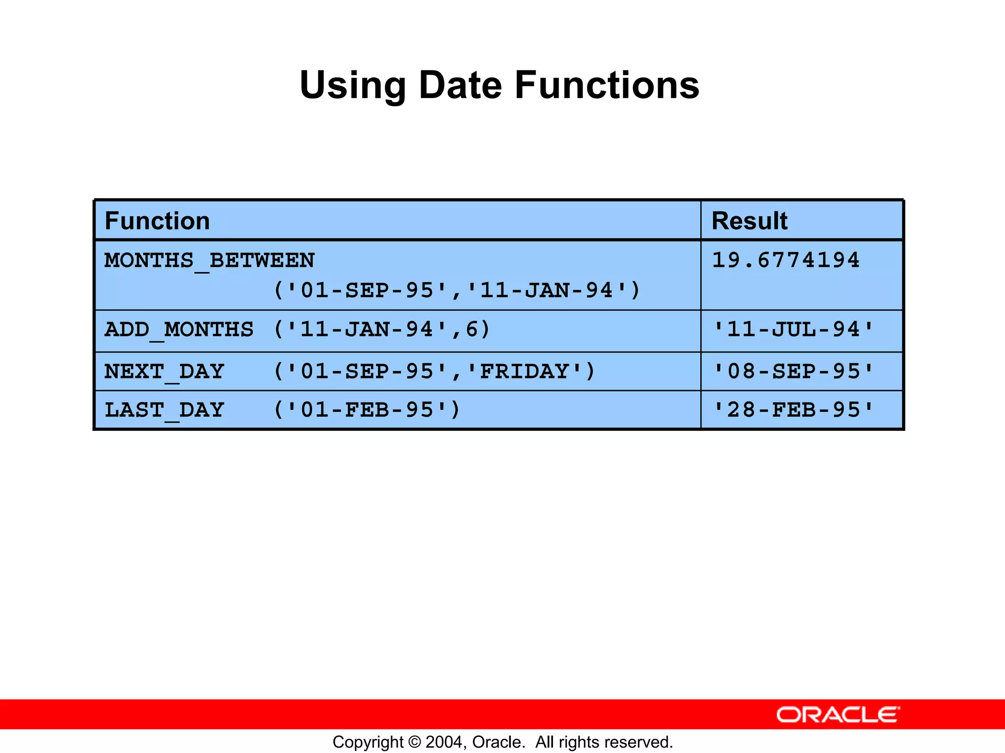 Using Date Functions Function Result MONTHS_BETWEEN 19.6774194 ('01-SEP-95','11-JAN-94') ADD_MONTHS ('11-JAN-94',6) '11-JUL-94' NEXT_DAY ('01-SEP-95','FRIDAY') '08-SEP-95' LAST_DAY ('01-FEB-95') '28-FEB-95' Copyright © 2004, Oracle. All rights reserved. 
