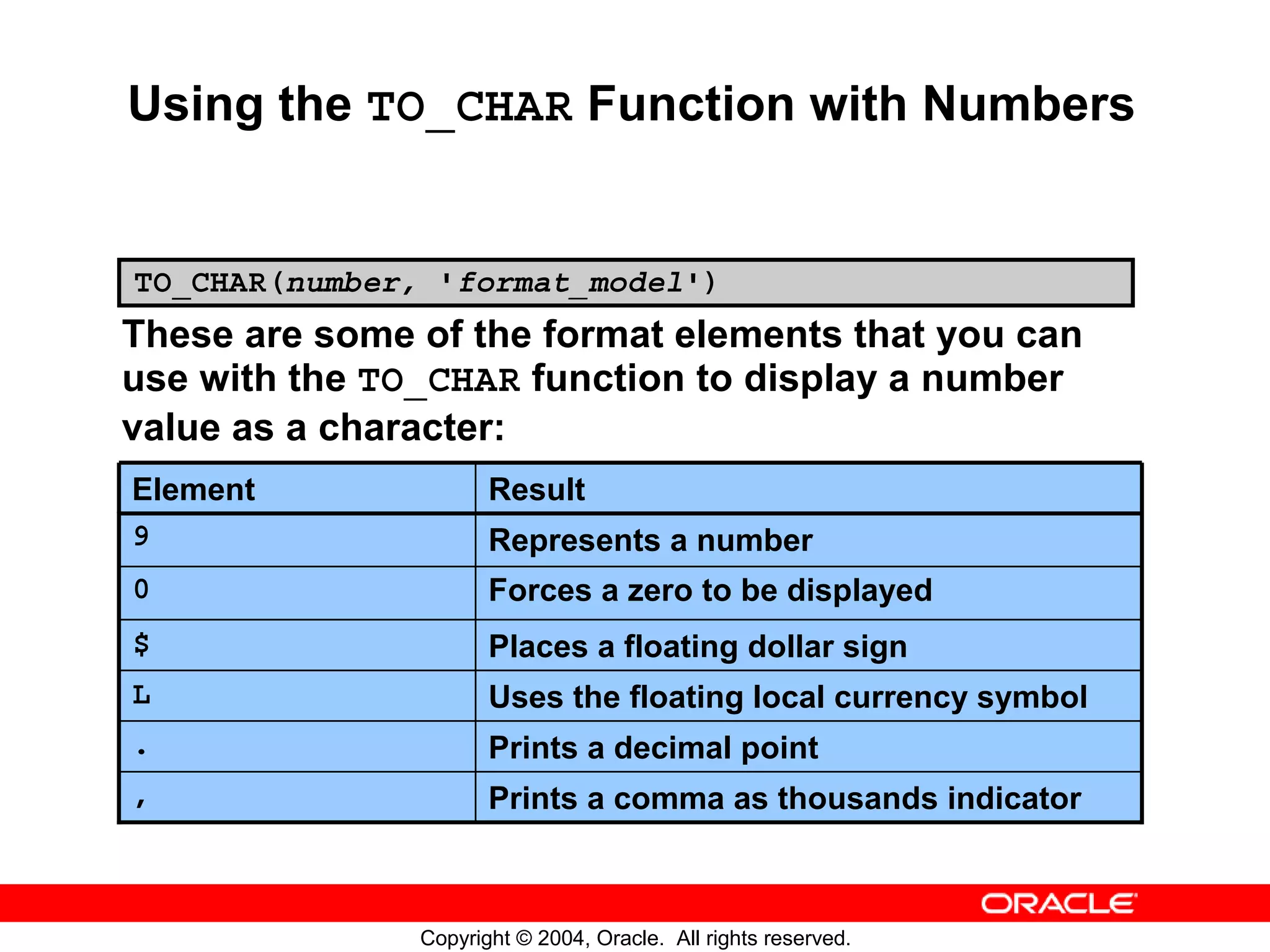 Using the TO_CHAR Function with Numbers TO_CHAR(number, 'format_model') These are some of the format elements that you can use with the TO_CHAR function to display a number value as a character: Element Result 9 Represents a number 0 Forces a zero to be displayed $ Places a floating dollar sign L Uses the floating local currency symbol . Prints a decimal point , Prints a comma as thousands indicator Copyright © 2004, Oracle. All rights reserved. 