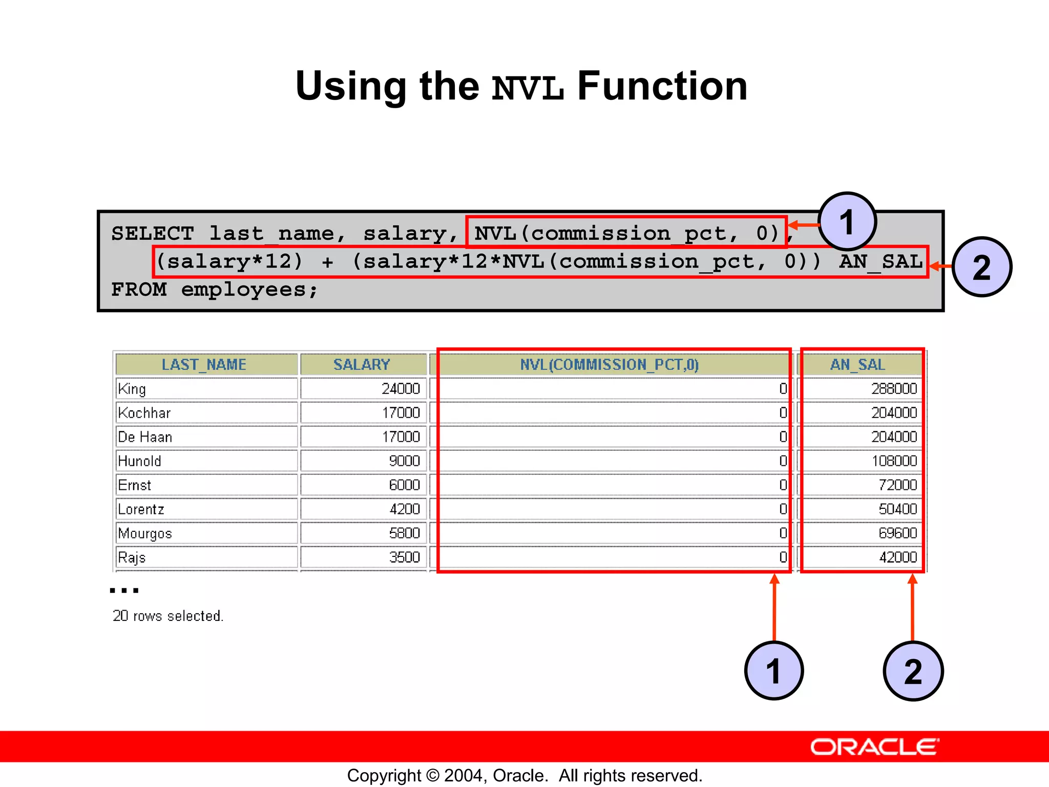 Using the NVL Function SELECT last_name, salary, NVL(commission_pct, 0), 1 (salary*12) + (salary*12*NVL(commission_pct, 0)) AN_SAL FROM employees; 2 … 1 2 Copyright © 2004, Oracle. All rights reserved. 