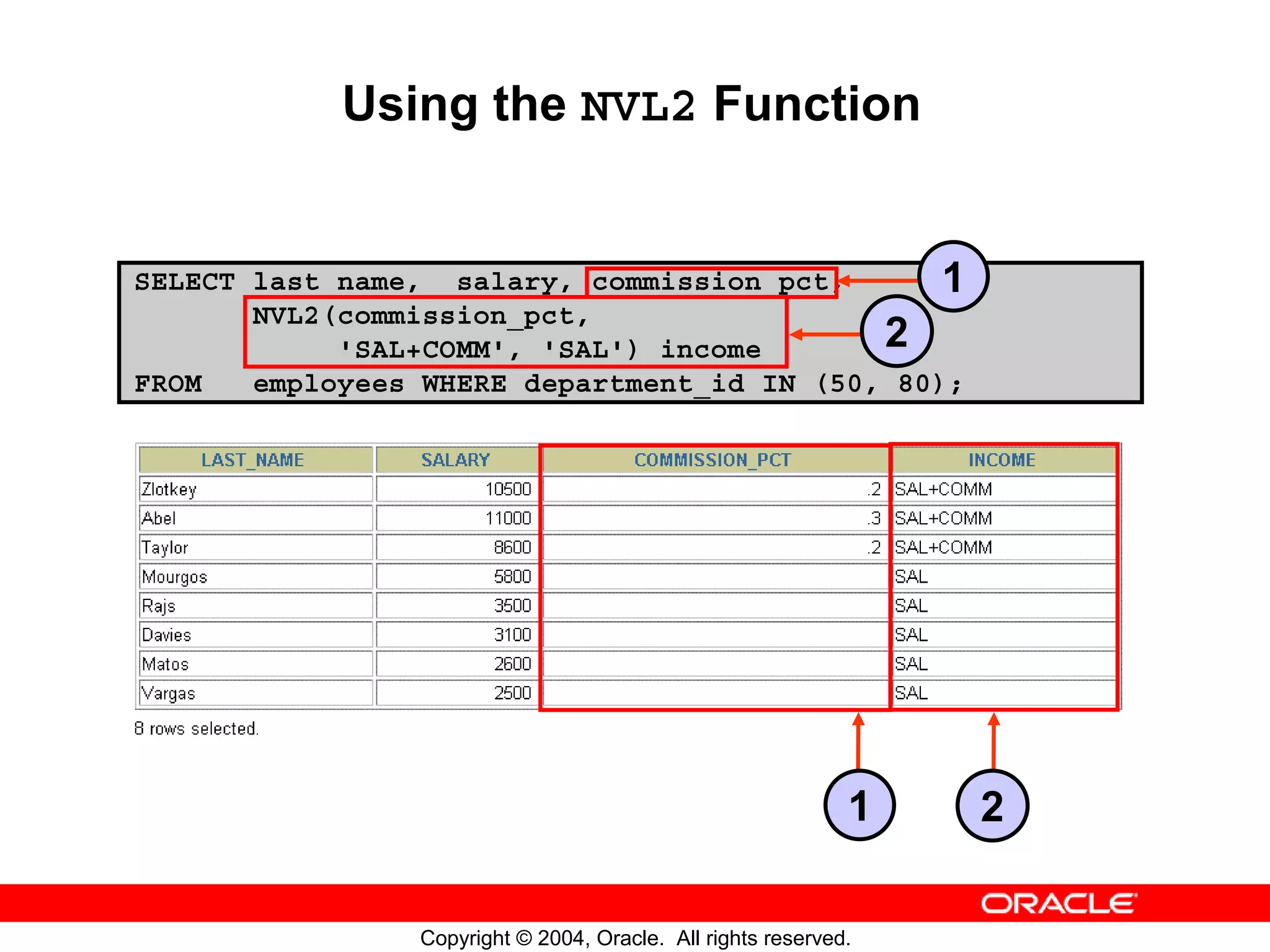 Using the NVL2 Function SELECT last_name, salary, commission_pct, 1 NVL2(commission_pct, 'SAL+COMM', 'SAL') income 2 FROM employees WHERE department_id IN (50, 80); 1 2 Copyright © 2004, Oracle. All rights reserved. 