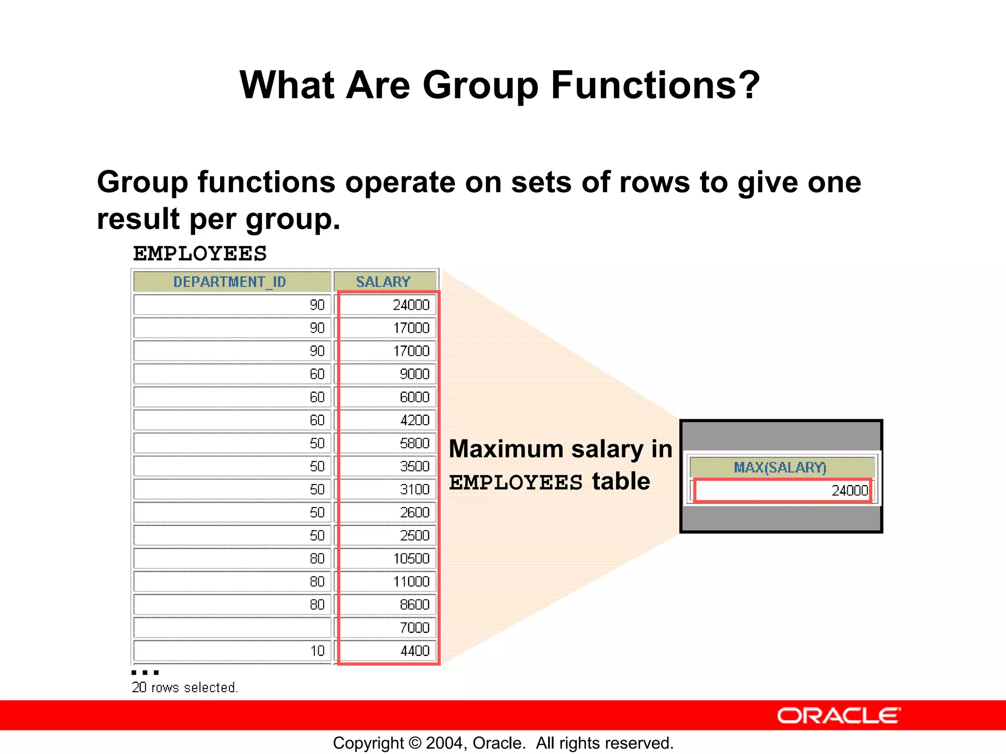 What Are Group Functions? Group functions operate on sets of rows to give one result per group. EMPLOYEES Maximum salary in EMPLOYEES table … Copyright © 2004, Oracle. All rights reserved. 