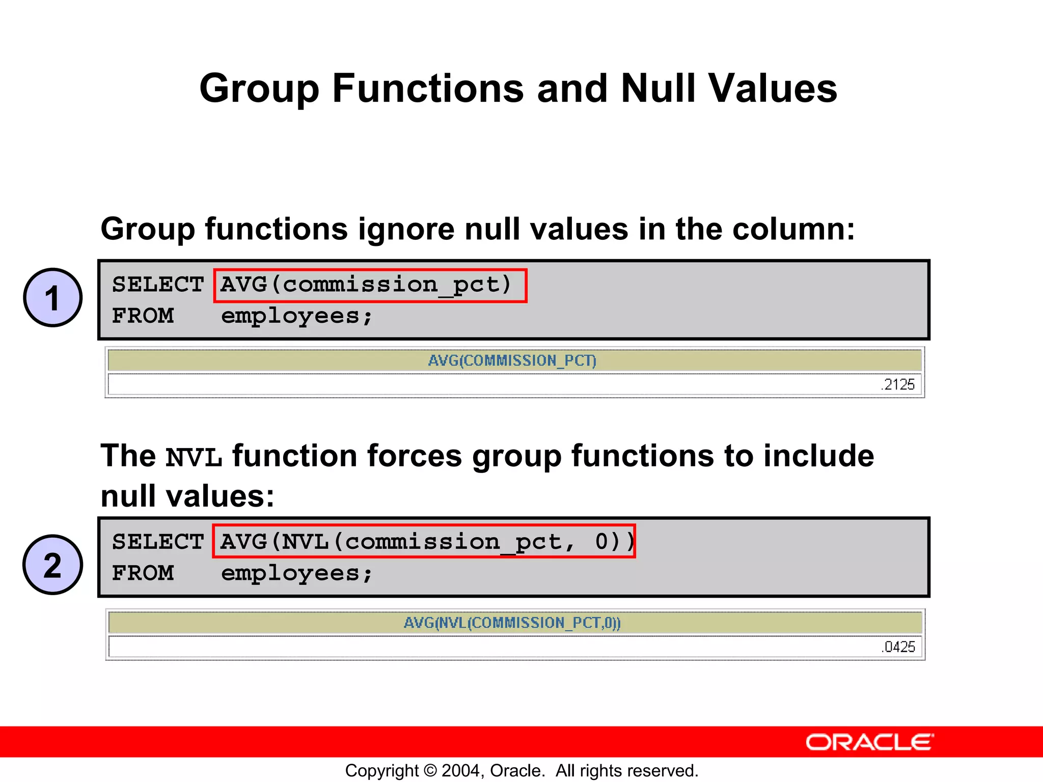 Group Functions and Null Values Group functions ignore null values in the column: SELECT AVG(commission_pct) 1 FROM employees; The NVL function forces group functions to include null values: SELECT AVG(NVL(commission_pct, 0)) 2 FROM employees; Copyright © 2004, Oracle. All rights reserved. 