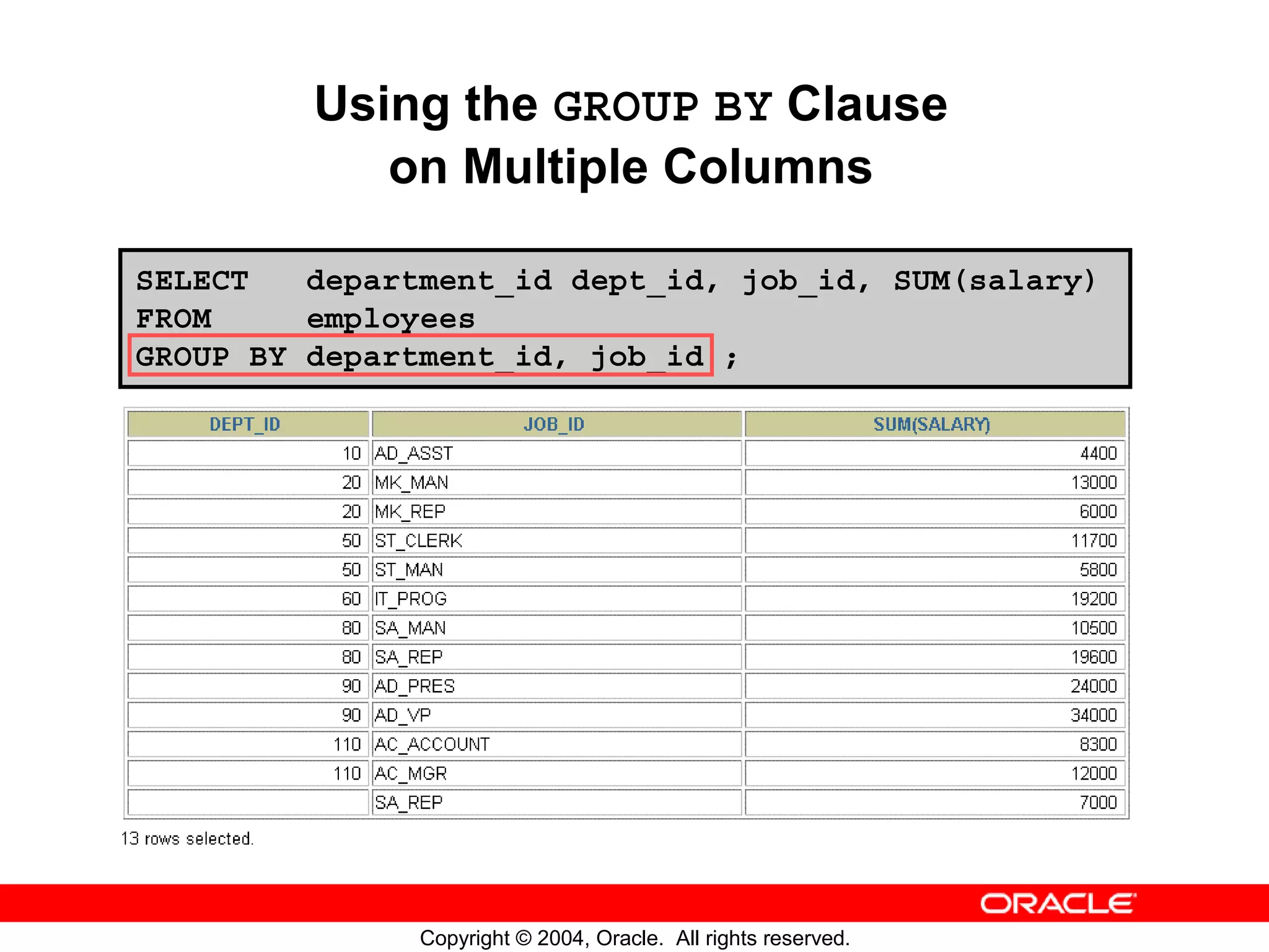Using the GROUP BY Clause on Multiple Columns SELECT department_id dept_id, job_id, SUM(salary) FROM employees GROUP BY department_id, job_id ; Copyright © 2004, Oracle. All rights reserved. 