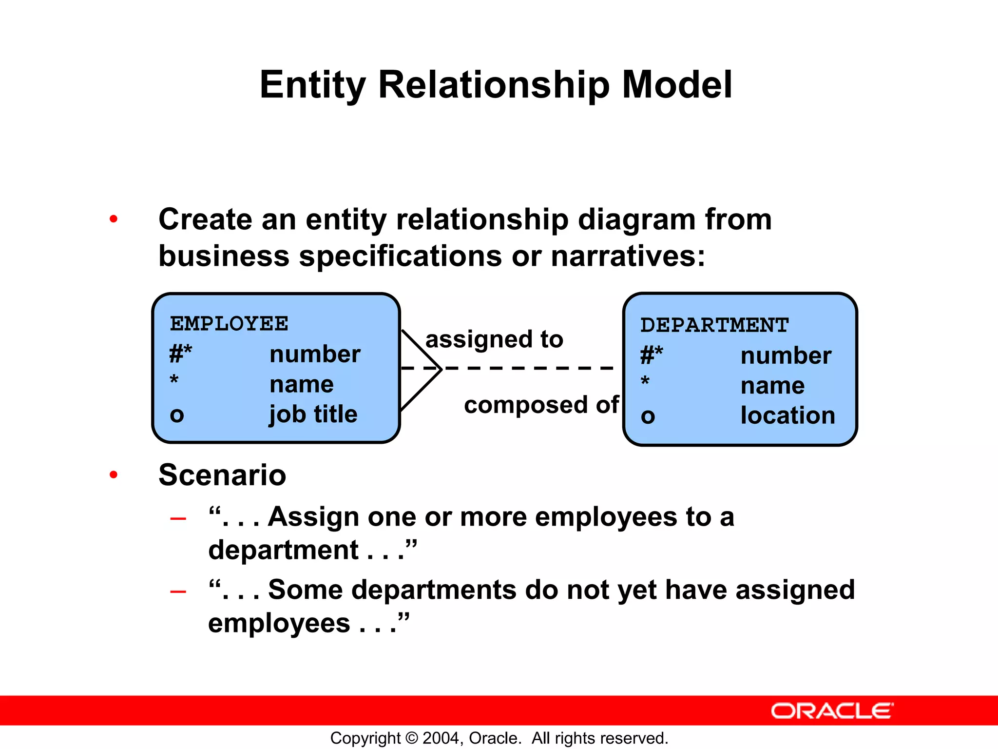 Entity Relationship Model • Create an entity relationship diagram from business specifications or narratives: EMPLOYEE DEPARTMENT assigned to #* number #* number * name * name o job title composed of o location • Scenario – “. . . Assign one or more employees to a department . . .” – “. . . Some departments do not yet have assigned employees . . .” Copyright © 2004, Oracle. All rights reserved. 