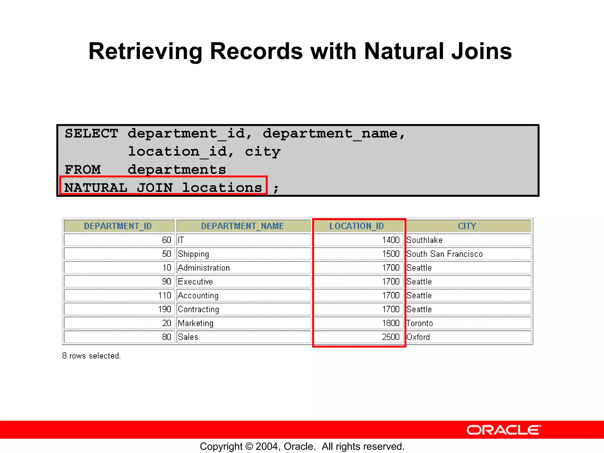 Retrieving Records with Natural Joins SELECT department_id, department_name, location_id, city FROM departments NATURAL JOIN locations ; Copyright © 2004, Oracle. All rights reserved. 