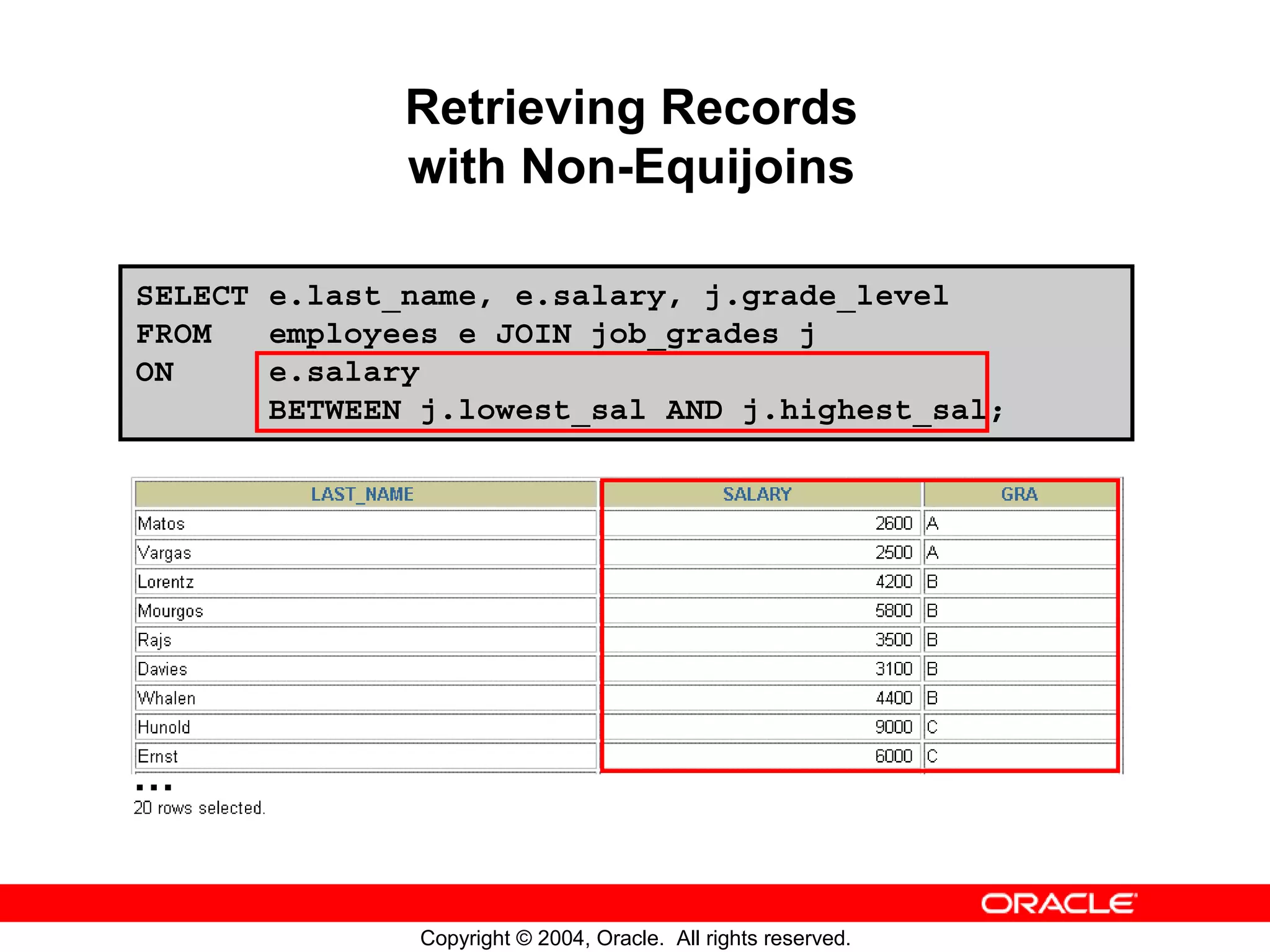 Retrieving Records with Non-Equijoins SELECT e.last_name, e.salary, j.grade_level FROM employees e JOIN job_grades j ON e.salary BETWEEN j.lowest_sal AND j.highest_sal; … Copyright © 2004, Oracle. All rights reserved. 