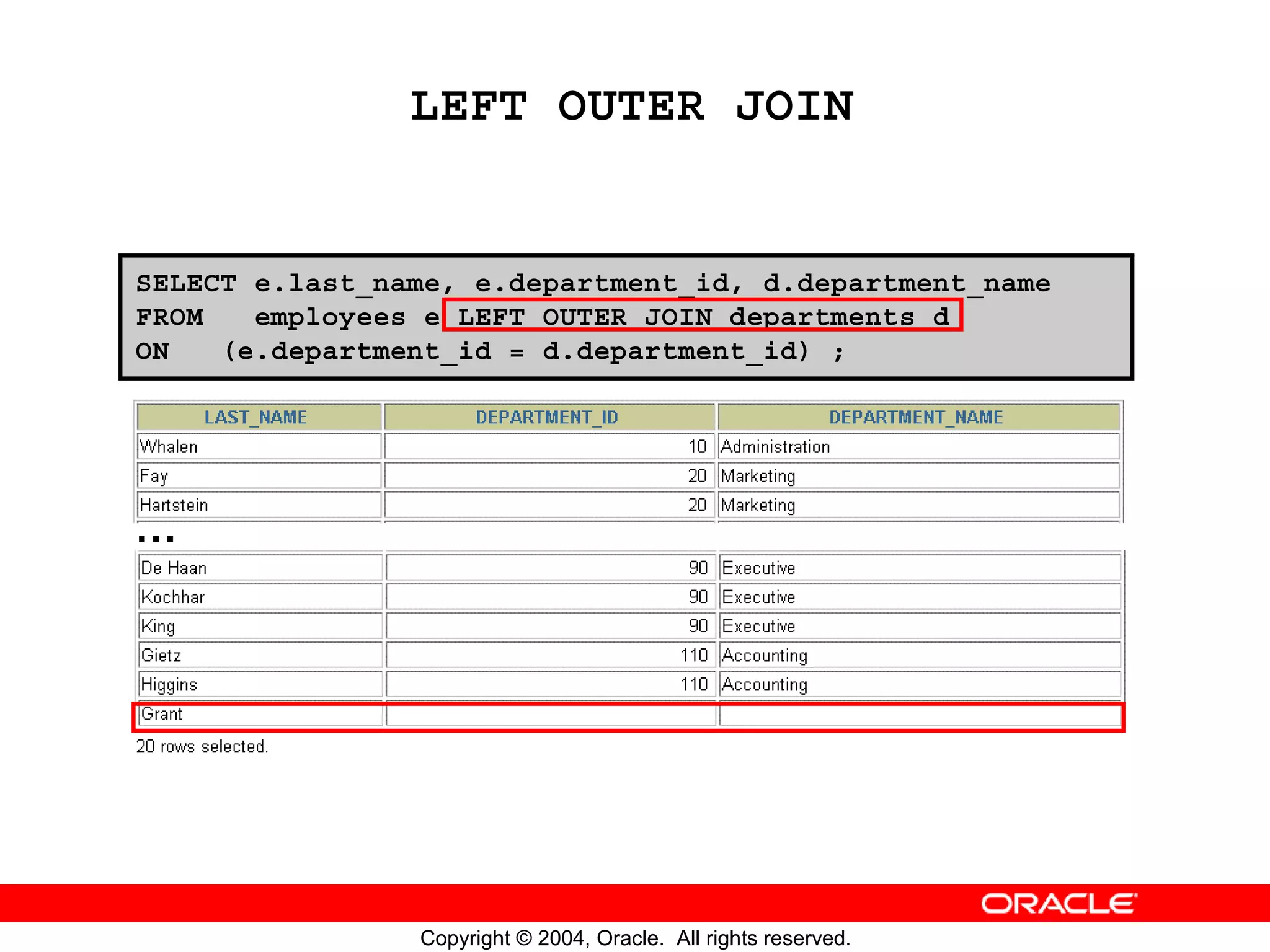 LEFT OUTER JOIN SELECT e.last_name, e.department_id, d.department_name FROM employees e LEFT OUTER JOIN departments d ON (e.department_id = d.department_id) ; … Copyright © 2004, Oracle. All rights reserved. 