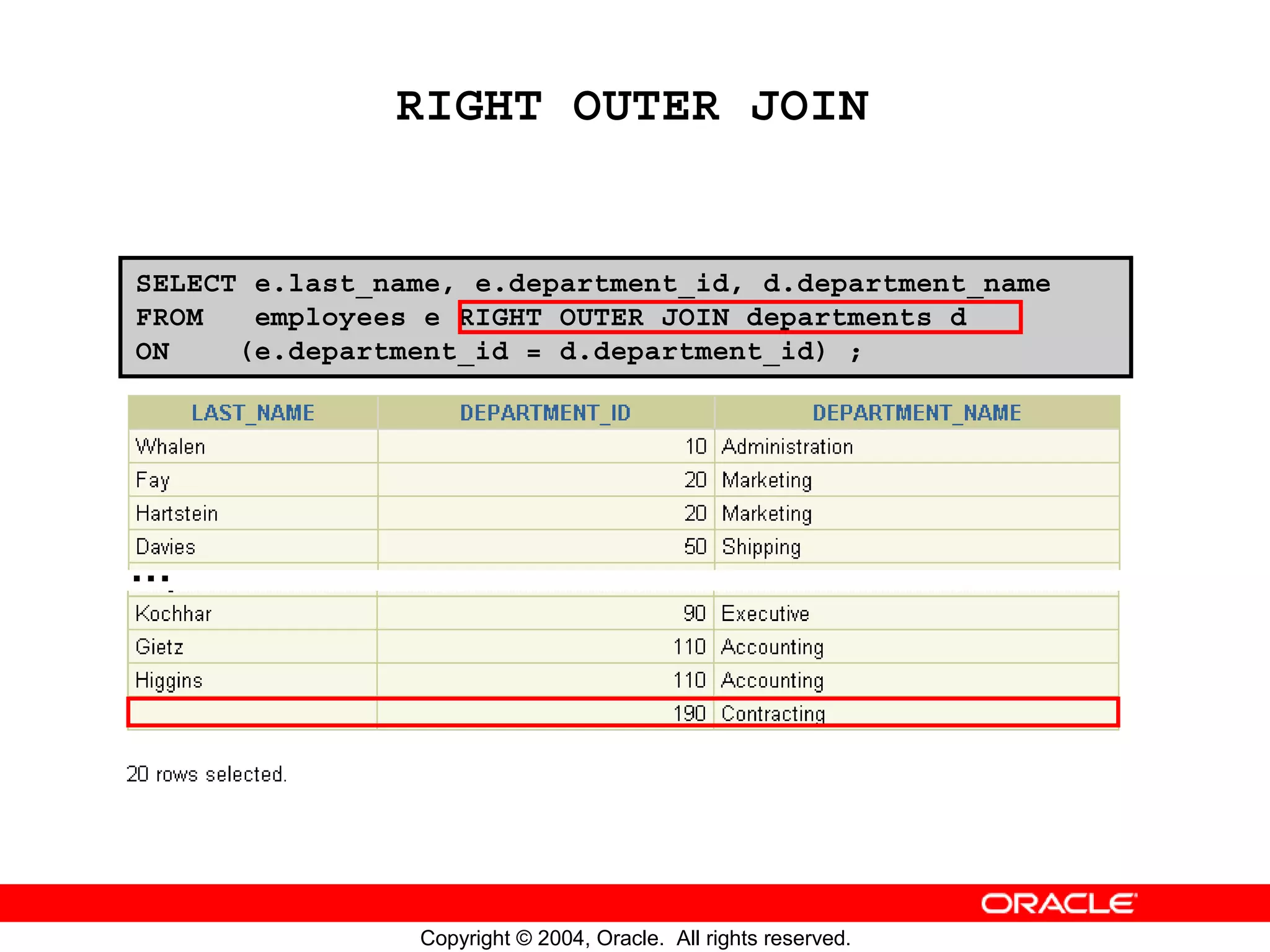 RIGHT OUTER JOIN SELECT e.last_name, e.department_id, d.department_name FROM employees e RIGHT OUTER JOIN departments d ON (e.department_id = d.department_id) ; … Copyright © 2004, Oracle. All rights reserved. 