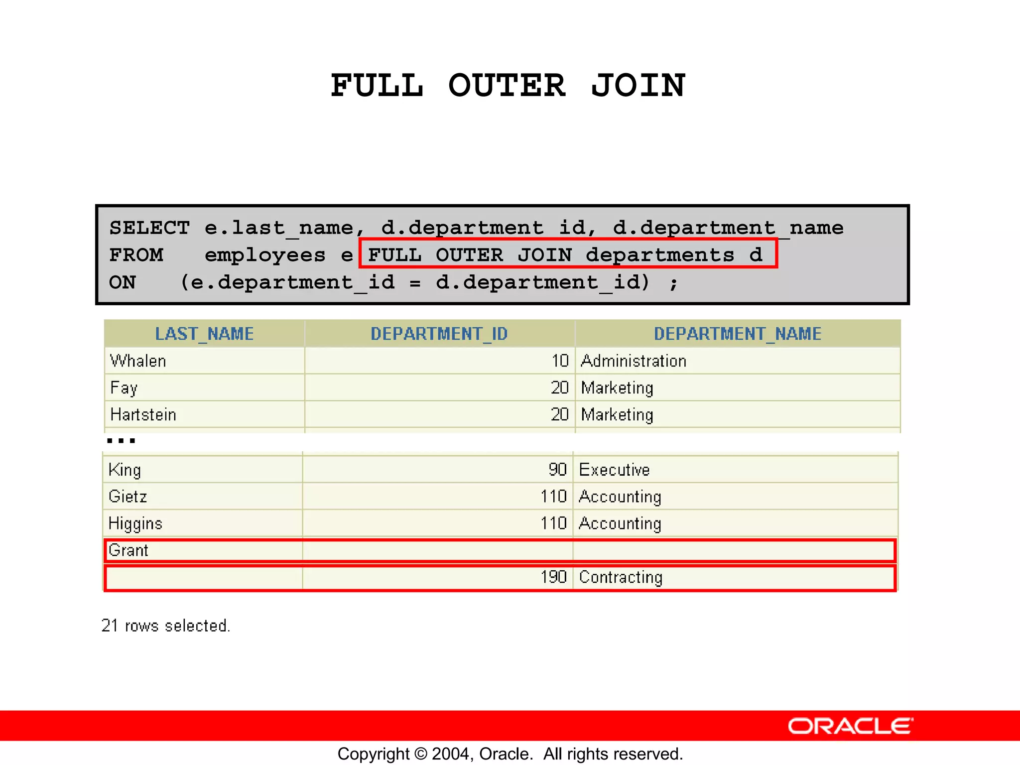 FULL OUTER JOIN SELECT e.last_name, d.department_id, d.department_name FROM employees e FULL OUTER JOIN departments d ON (e.department_id = d.department_id) ; … Copyright © 2004, Oracle. All rights reserved. 