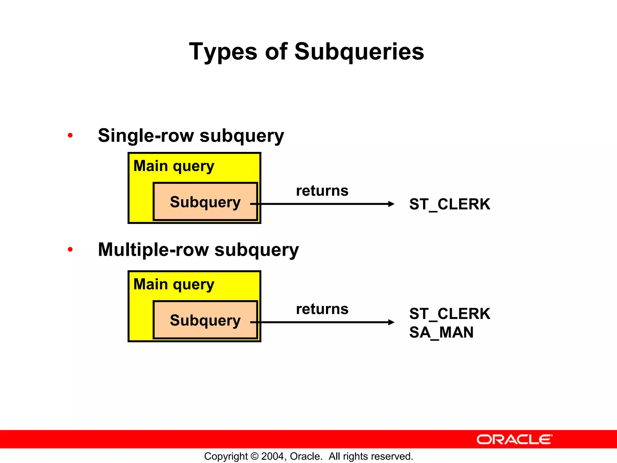 Types of Subqueries • Single-row subquery Main query returns Subquery ST_CLERK • Multiple-row subquery Main query returns ST_CLERK Subquery SA_MAN Copyright © 2004, Oracle. All rights reserved. 