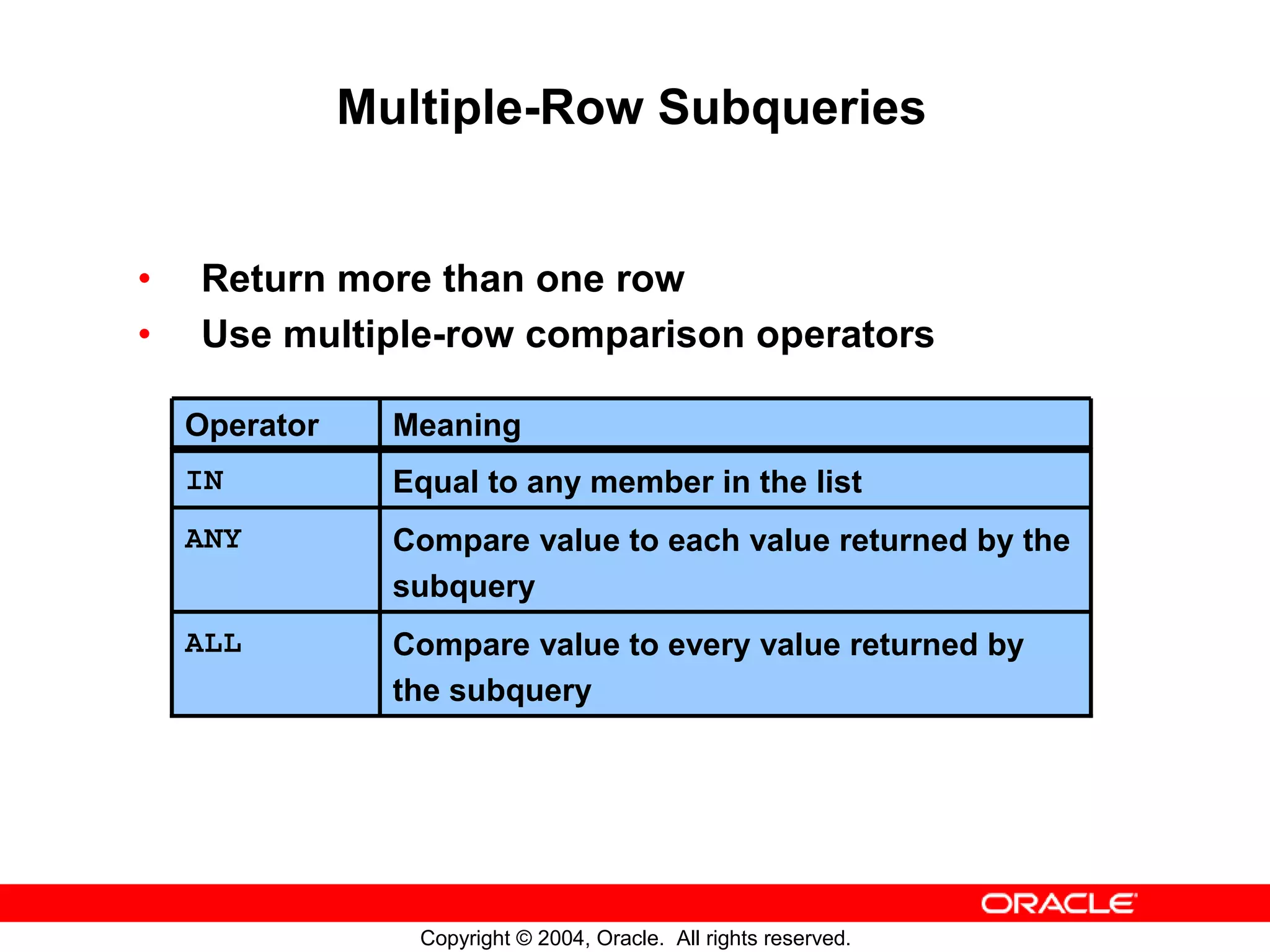 Multiple-Row Subqueries • Return more than one row • Use multiple-row comparison operators Operator Meaning IN Equal to any member in the list ANY Compare value to each value returned by the subquery ALL Compare value to every value returned by the subquery Copyright © 2004, Oracle. All rights reserved. 