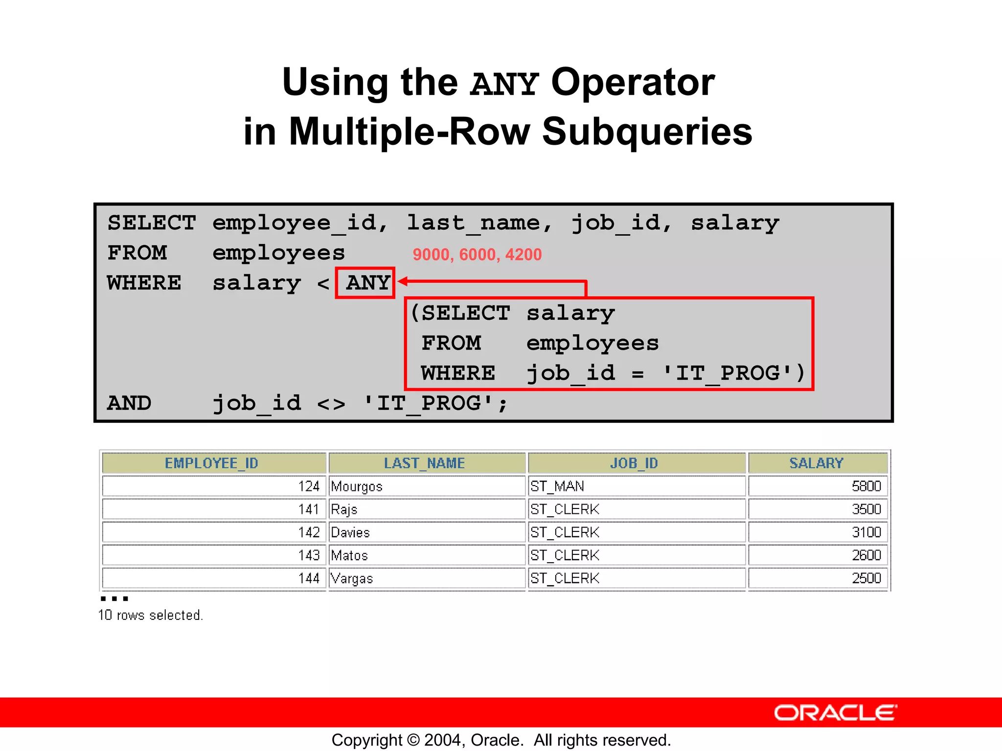 Using the ANY Operator in Multiple-Row Subqueries SELECT employee_id, last_name, job_id, salary FROM employees 9000, 6000, 4200 WHERE salary < ANY (SELECT salary FROM employees WHERE job_id = 'IT_PROG') AND job_id <> 'IT_PROG'; … Copyright © 2004, Oracle. All rights reserved. 