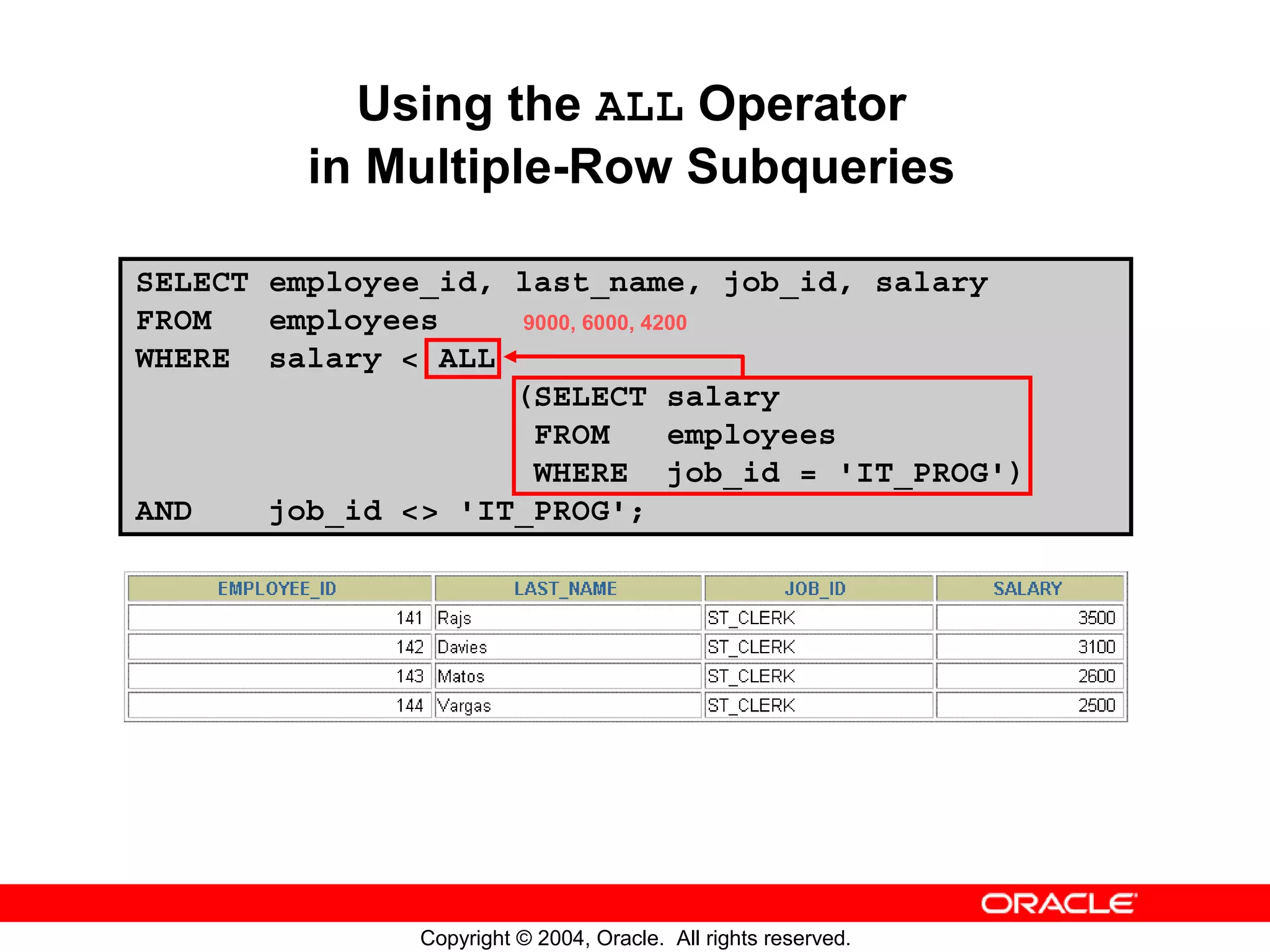 Using the ALL Operator in Multiple-Row Subqueries SELECT employee_id, last_name, job_id, salary FROM employees 9000, 6000, 4200 WHERE salary < ALL (SELECT salary FROM employees WHERE job_id = 'IT_PROG') AND job_id <> 'IT_PROG'; Copyright © 2004, Oracle. All rights reserved. 