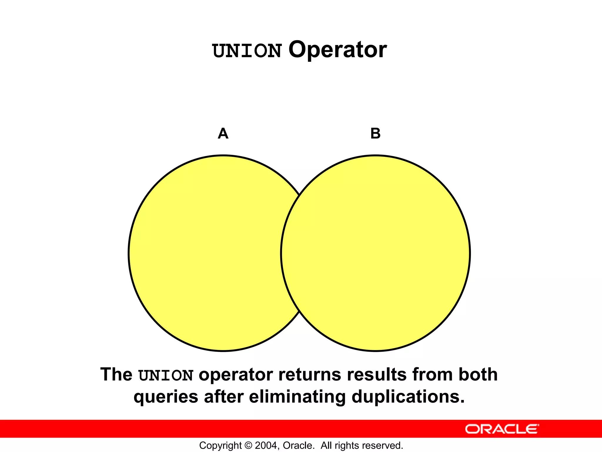 UNION Operator A B The UNION operator returns results from both queries after eliminating duplications. Copyright © 2004, Oracle. All rights reserved. 