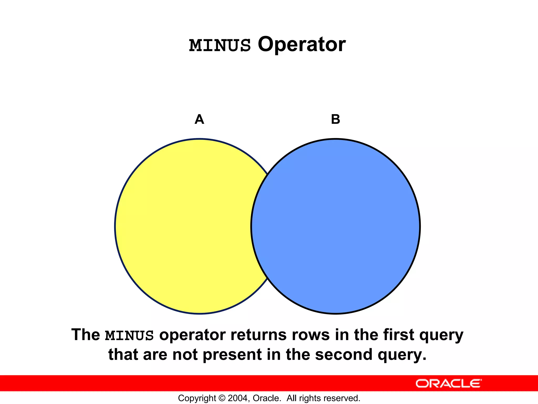 MINUS Operator A B The MINUS operator returns rows in the first query that are not present in the second query. Copyright © 2004, Oracle. All rights reserved. 