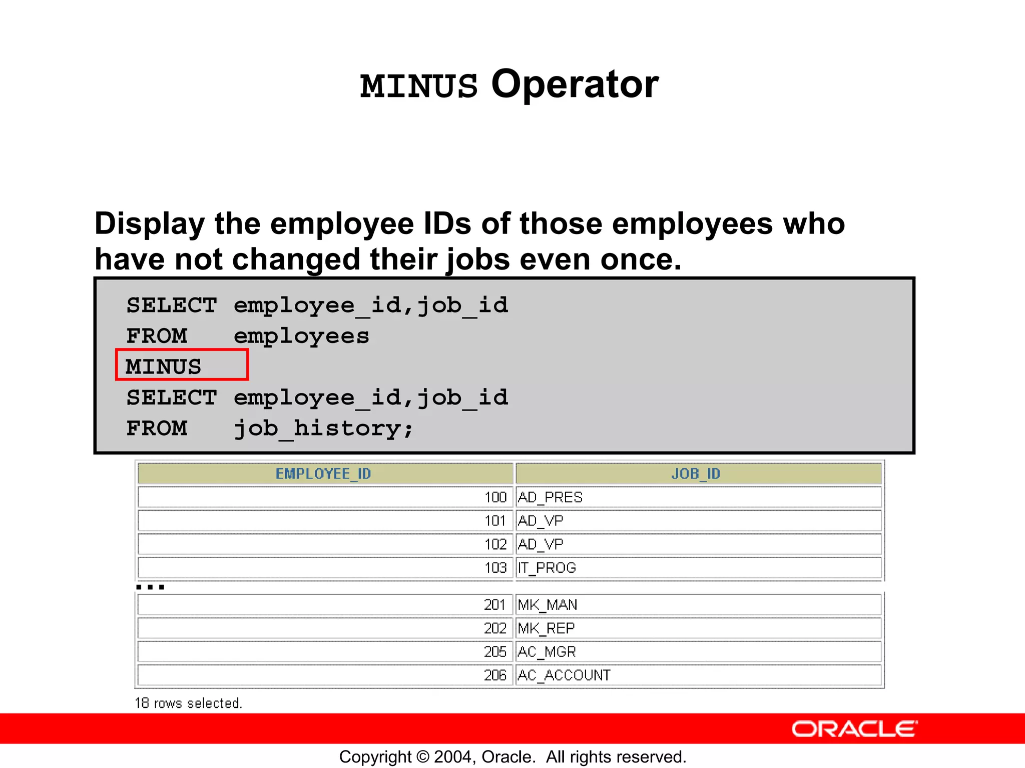 MINUS Operator Display the employee IDs of those employees who have not changed their jobs even once. SELECT employee_id,job_id FROM employees MINUS SELECT employee_id,job_id FROM job_history; … Copyright © 2004, Oracle. All rights reserved. 
