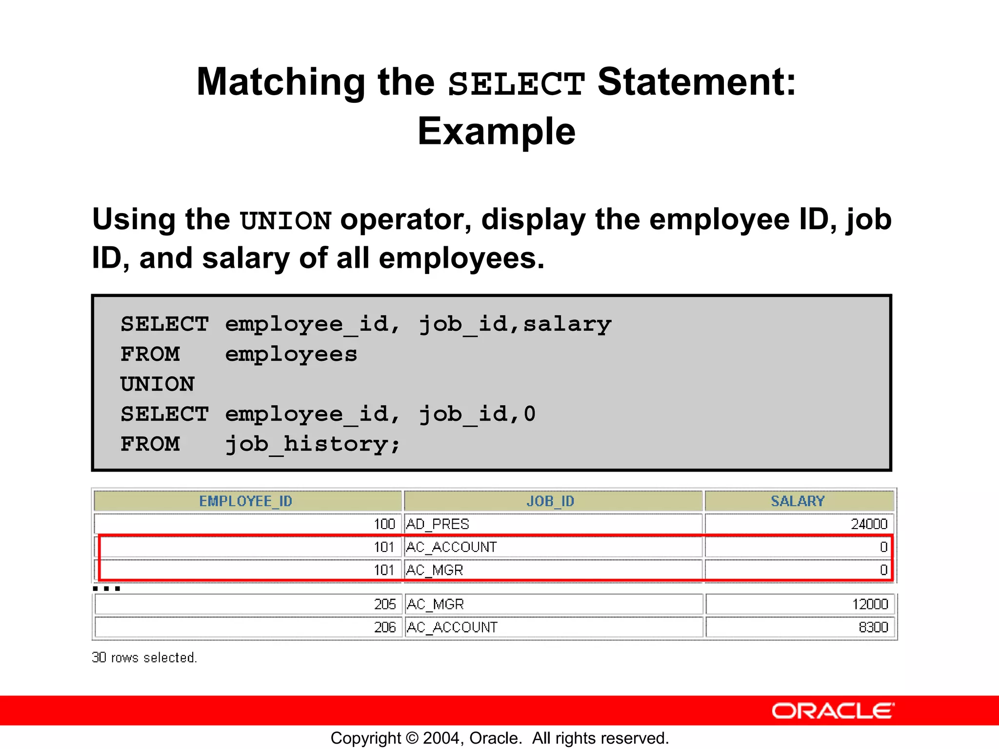 Matching the SELECT Statement: Example Using the UNION operator, display the employee ID, job ID, and salary of all employees. SELECT employee_id, job_id,salary FROM employees UNION SELECT employee_id, job_id,0 FROM job_history; … Copyright © 2004, Oracle. All rights reserved. 