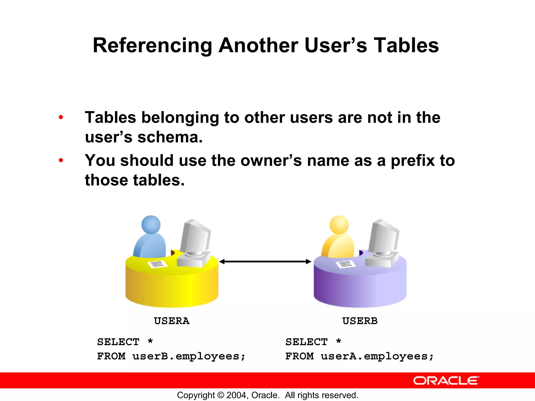 Referencing Another User’s Tables • Tables belonging to other users are not in the user’s schema. • You should use the owner’s name as a prefix to those tables. USERA USERB SELECT * SELECT * FROM userB.employees; FROM userA.employees; Copyright © 2004, Oracle. All rights reserved. 